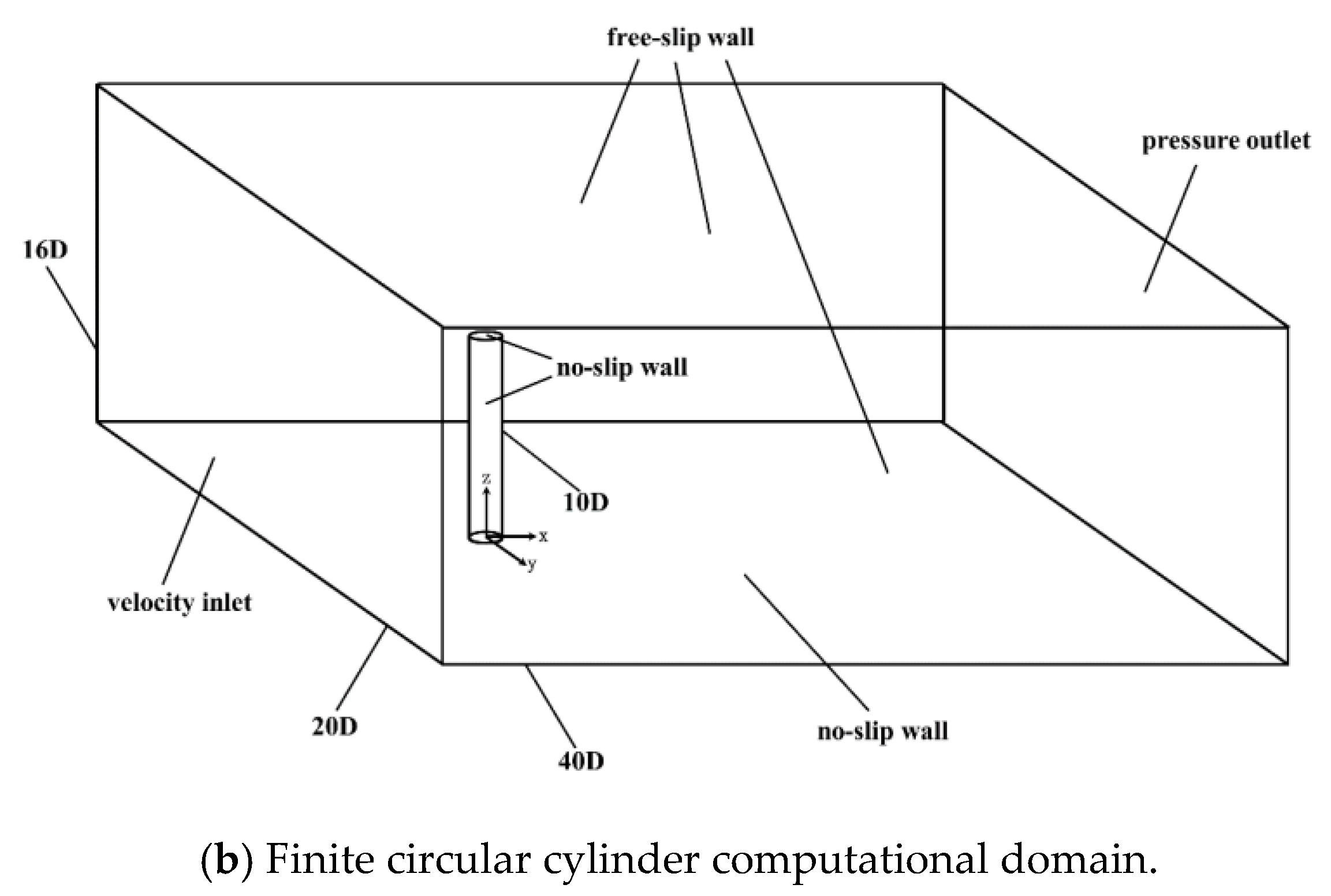 Water 17 00292 g001b