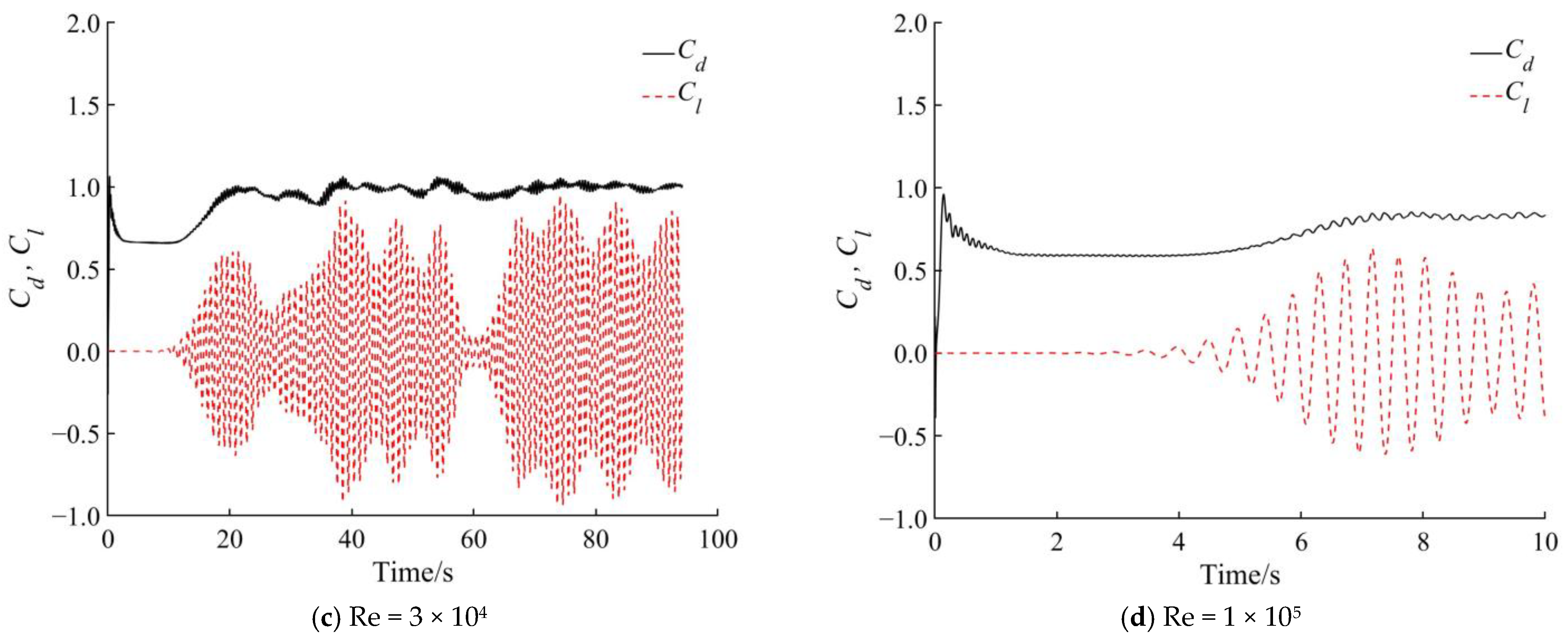 Water 17 00292 g004b