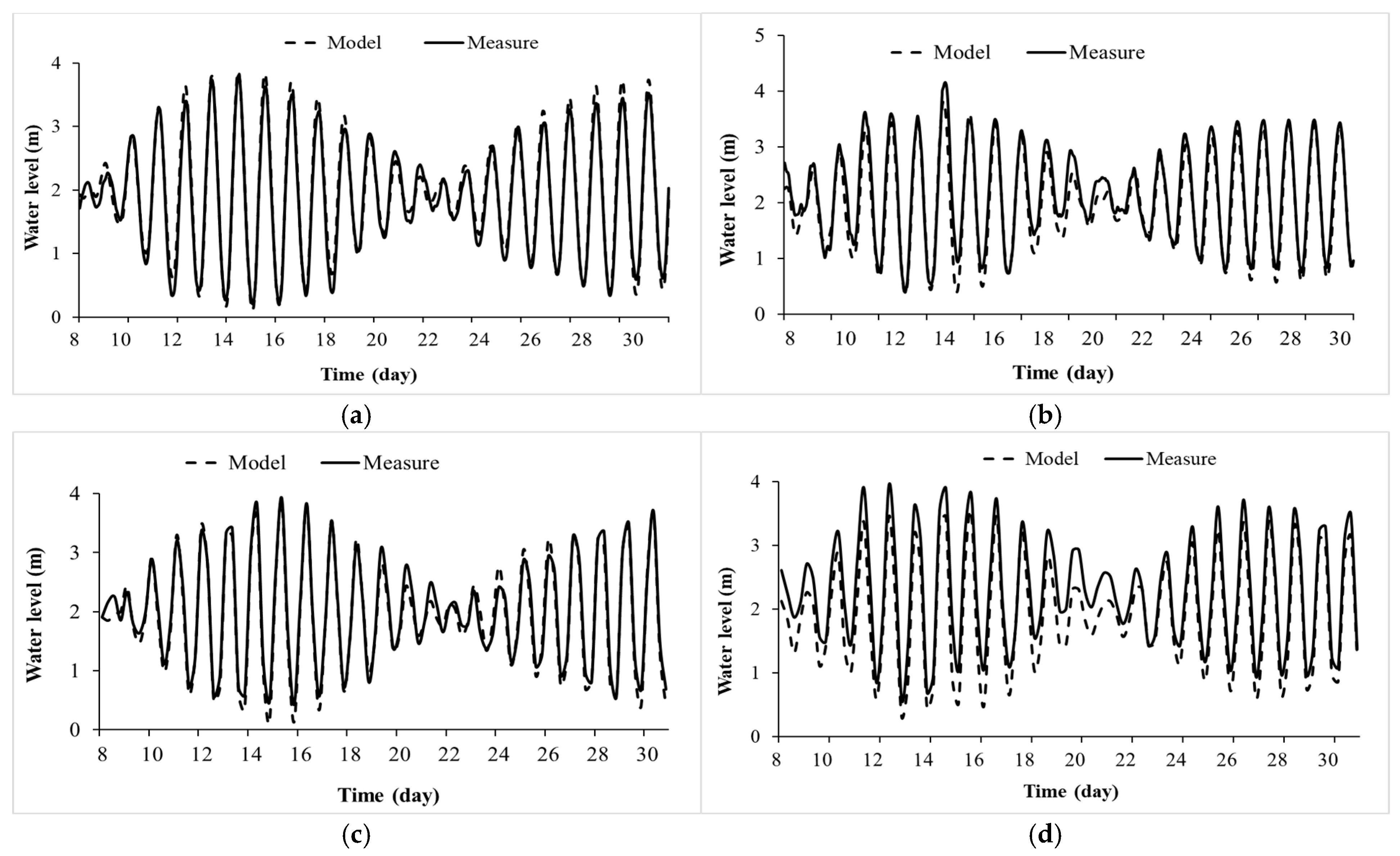 Water 17 00319 g002 Water 17 00319 g002