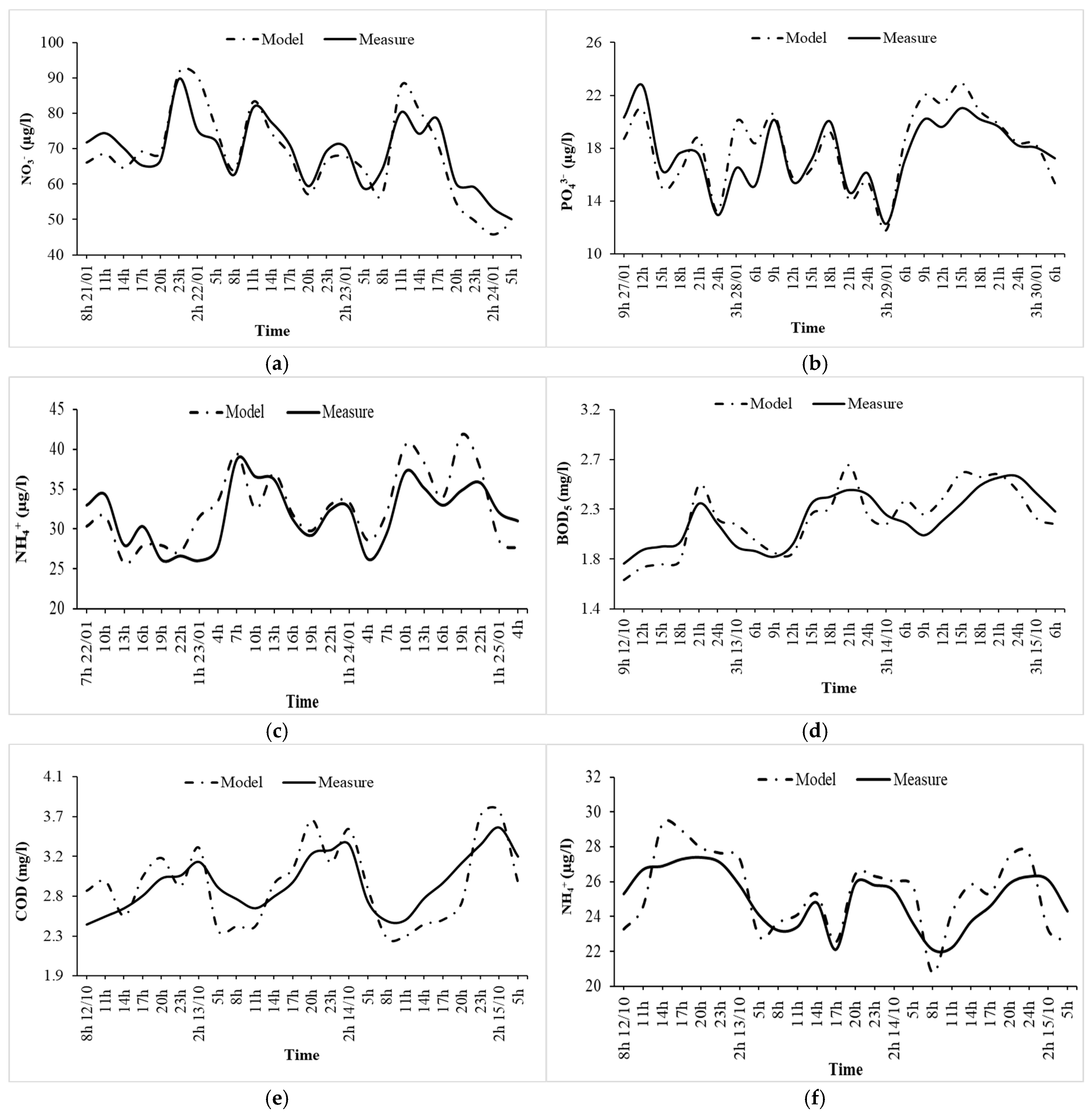 Water 17 00319 g004 Water 17 00319 g004