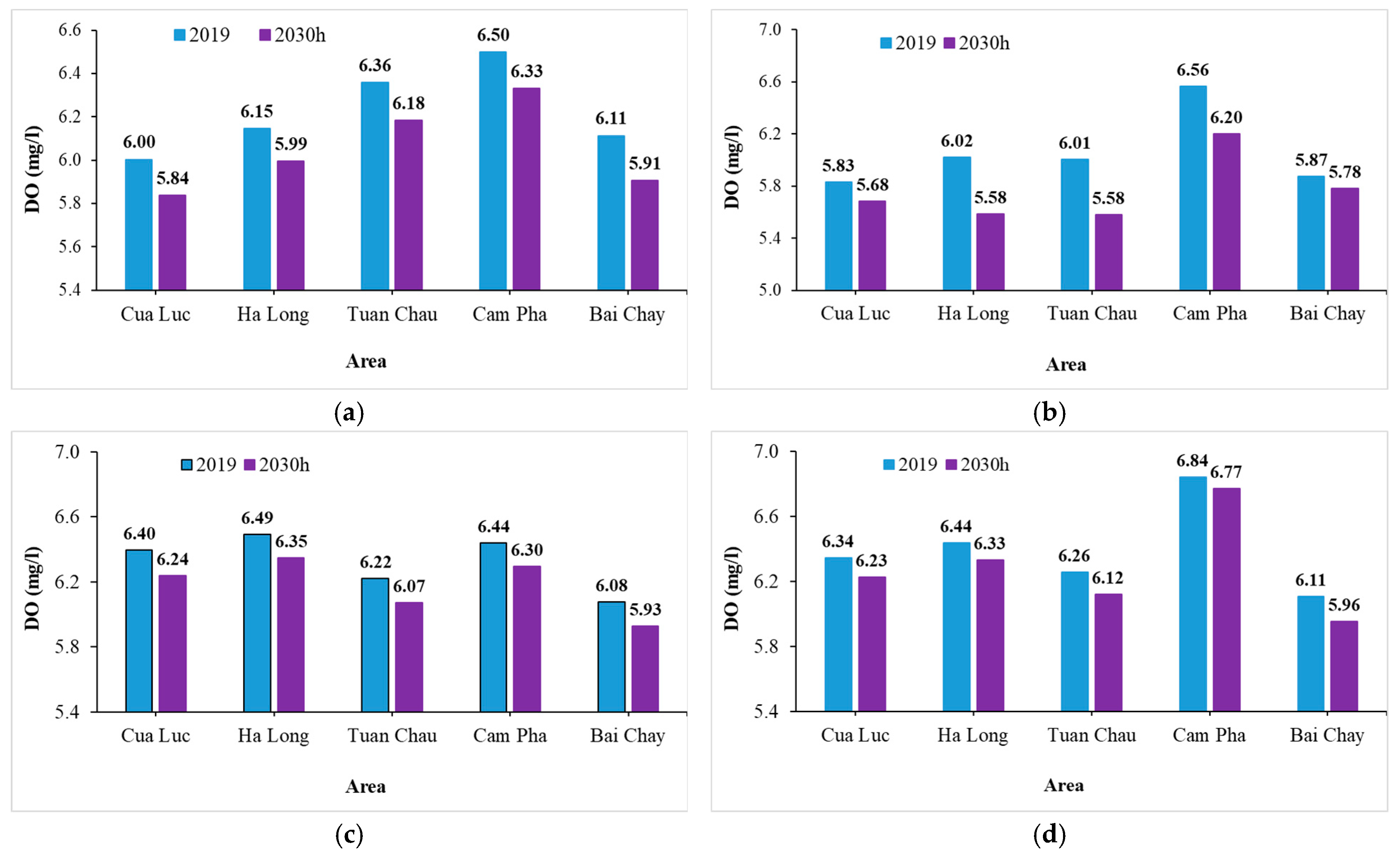 Water 17 00319 g010 Water 17 00319 g010