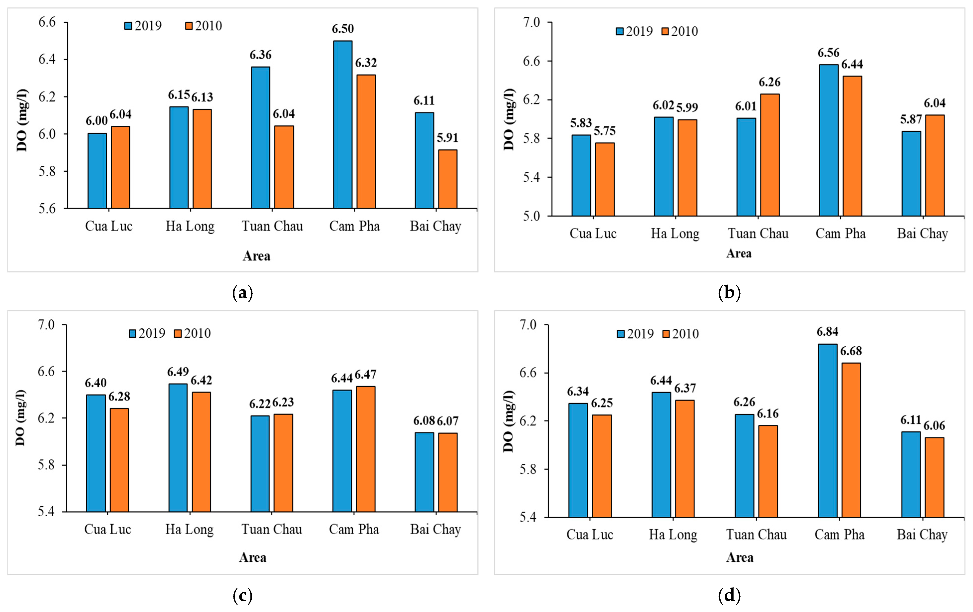 Water 17 00319 g012 Water 17 00319 g012