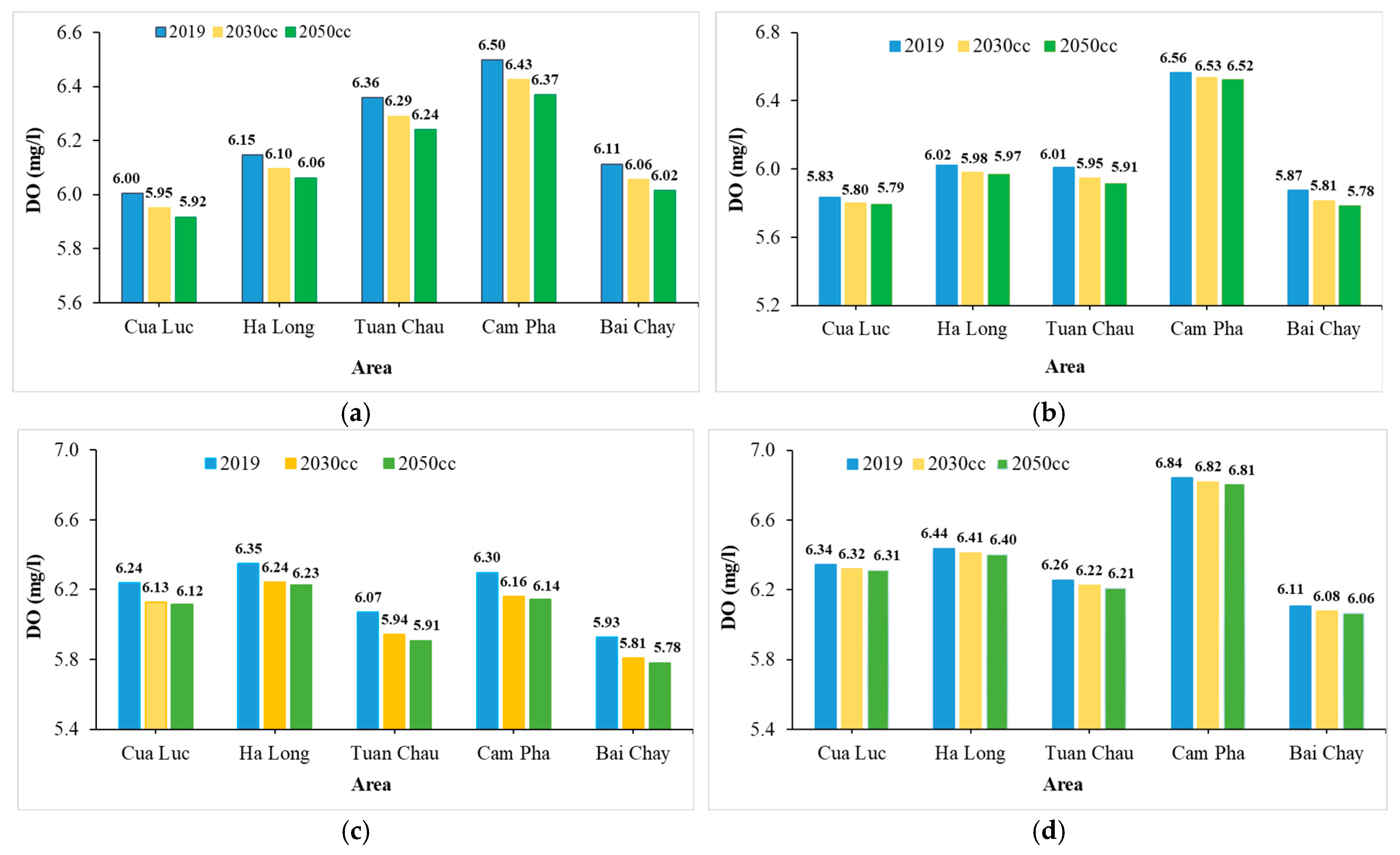 Water 17 00319 g014 Water 17 00319 g014