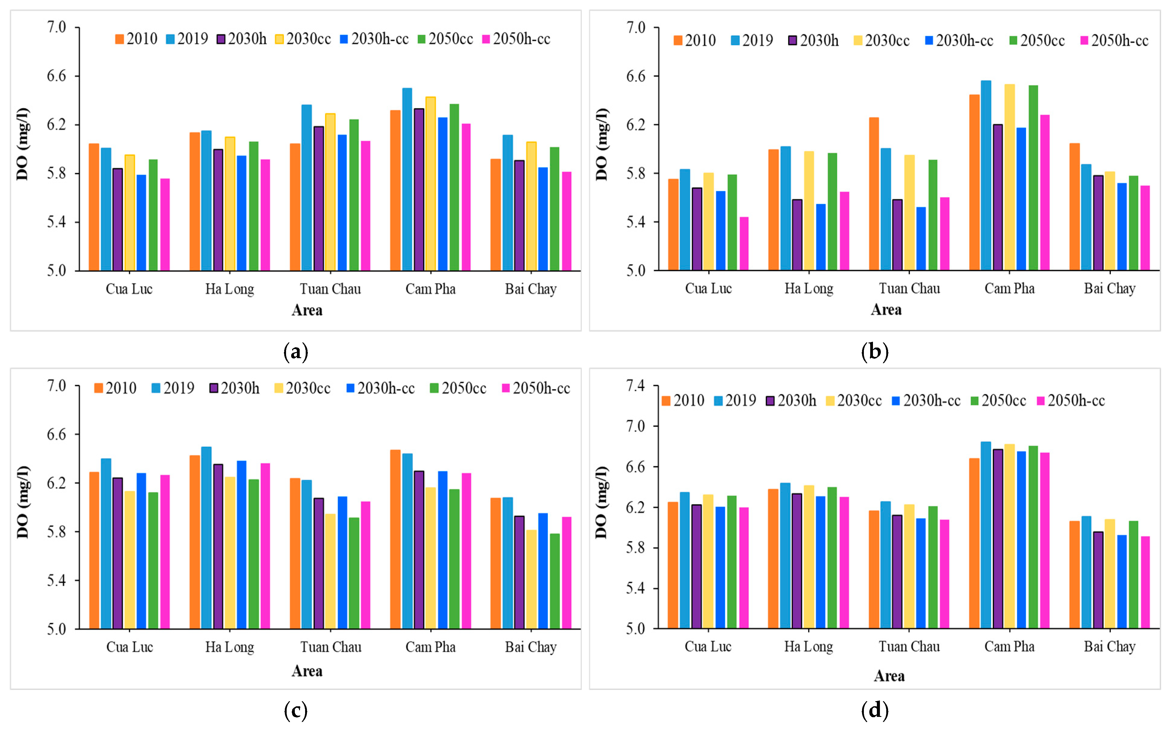 Water 17 00319 g016 Water 17 00319 g016