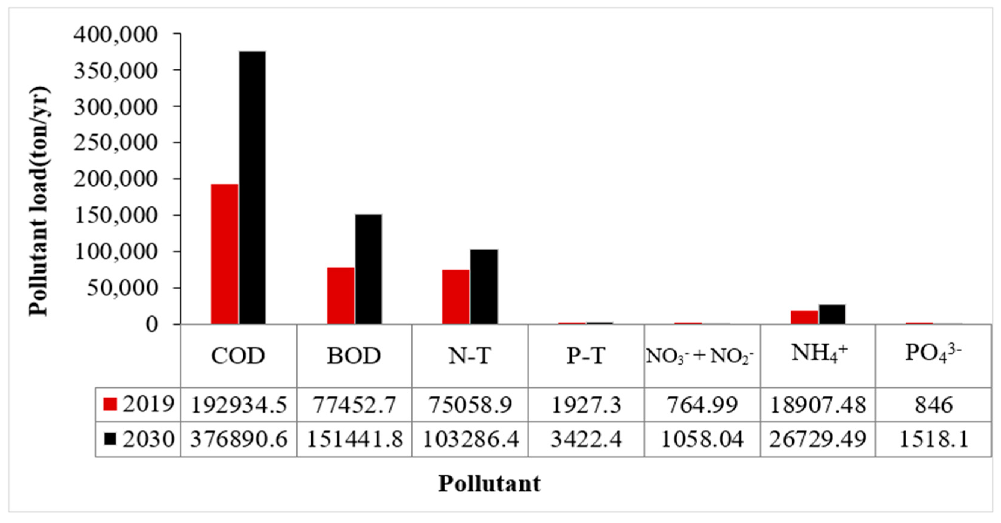 Water 17 00319 g017 Water 17 00319 g017