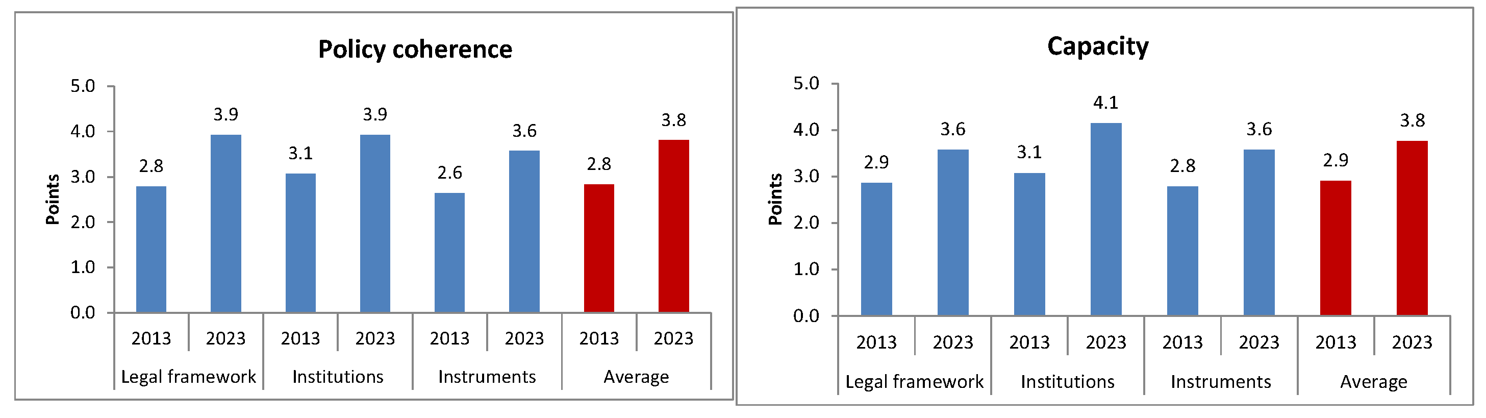 Water 17 00320 g004b