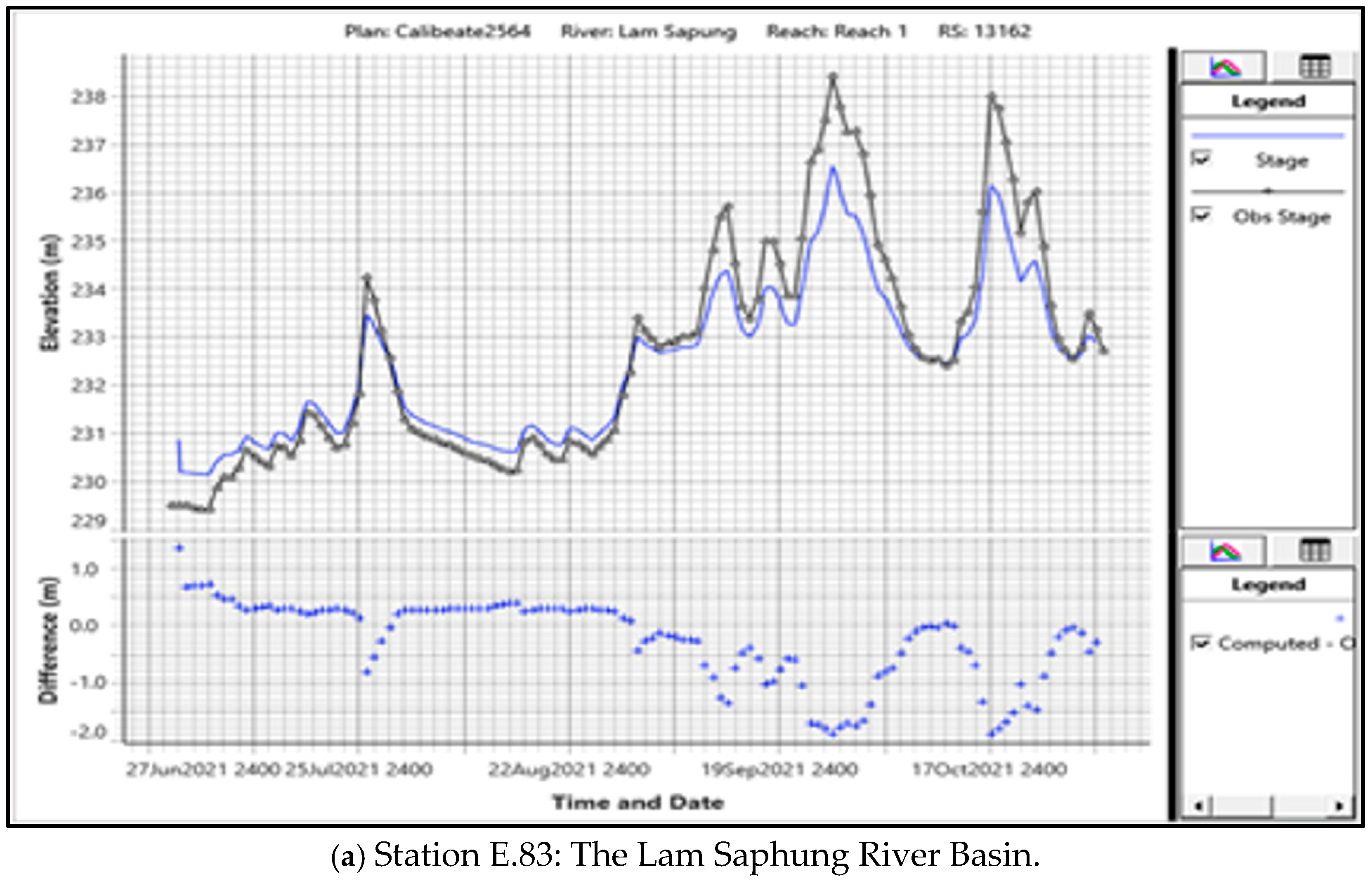 Water 17 00345 g005a