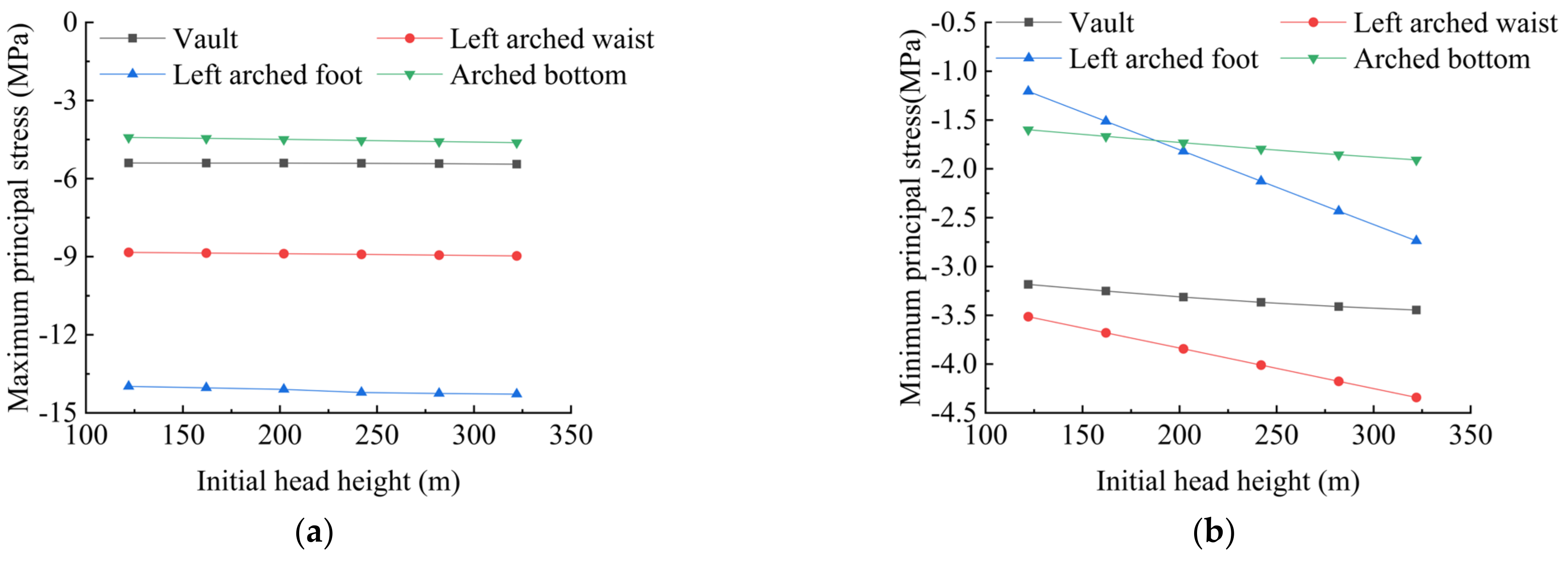 Water 17 00389 g016a