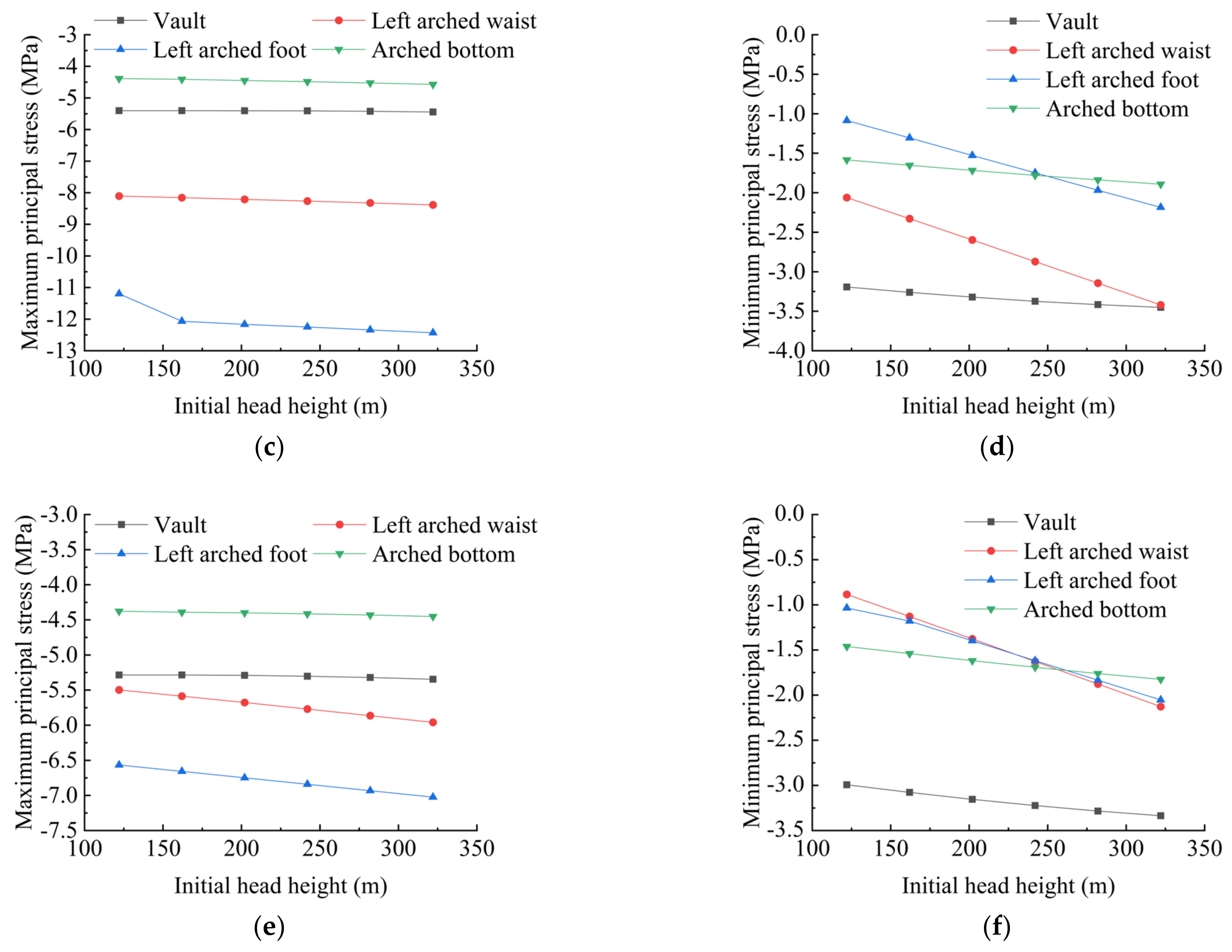 Water 17 00389 g016b