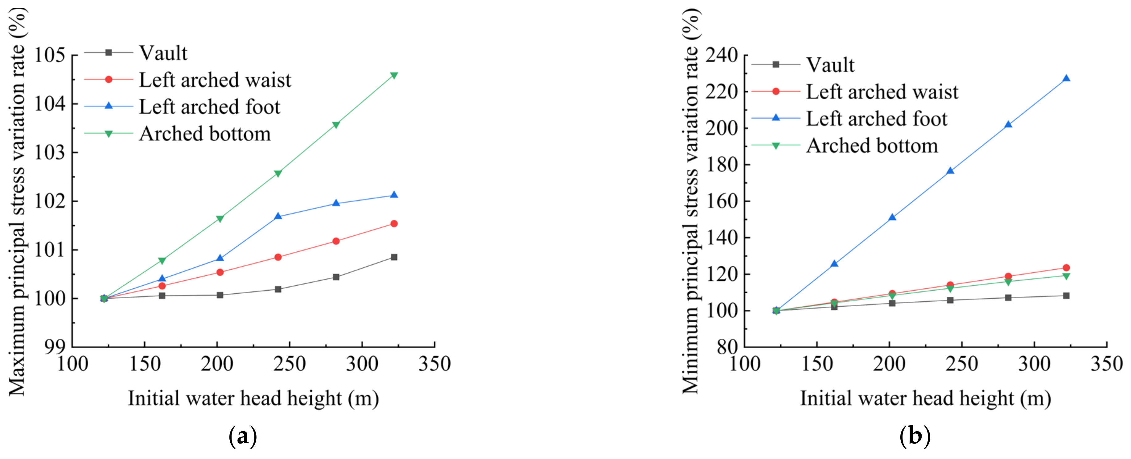 Water 17 00389 g017a