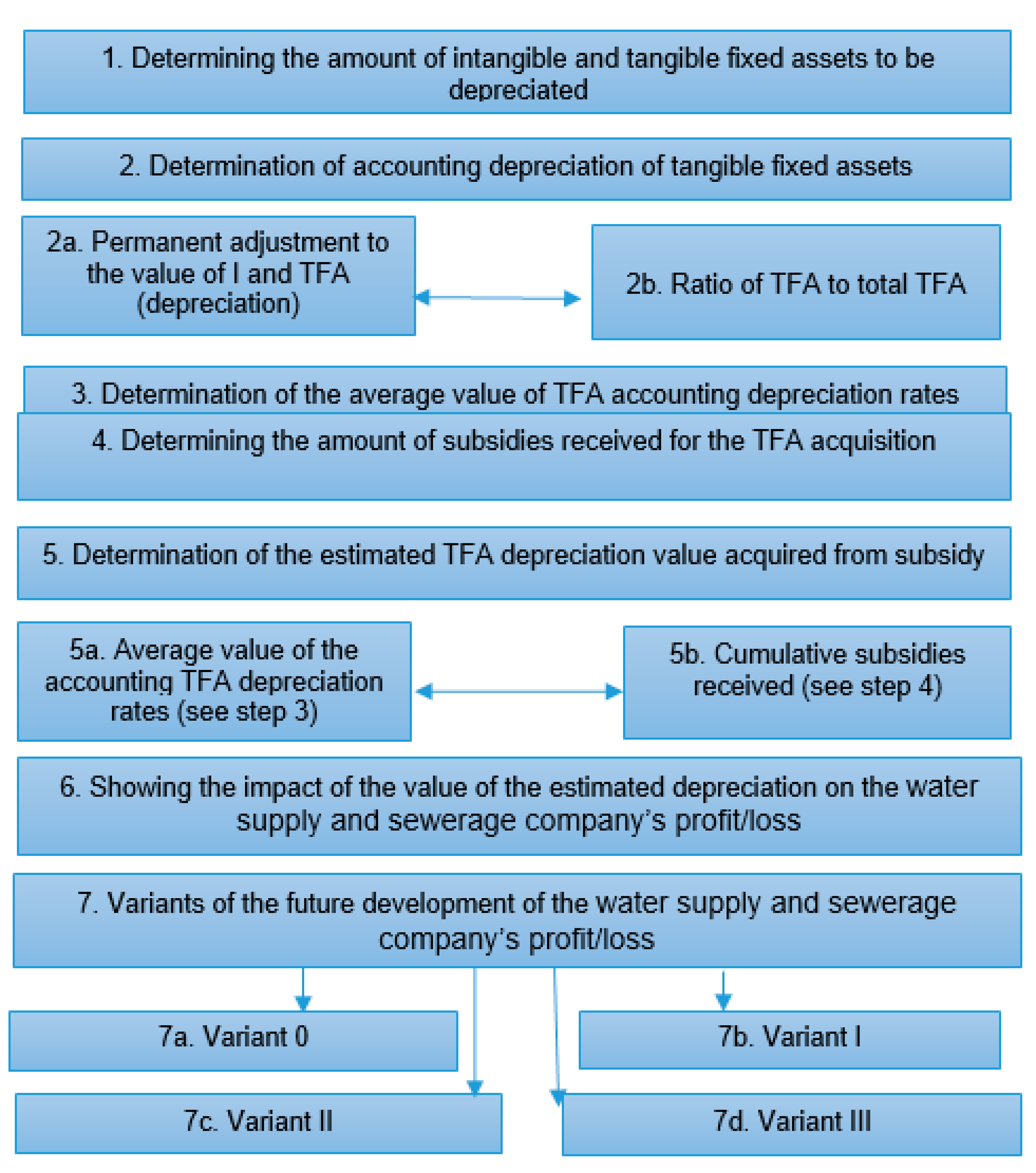 Water 17 00393 g001 Water 17 00393 g001