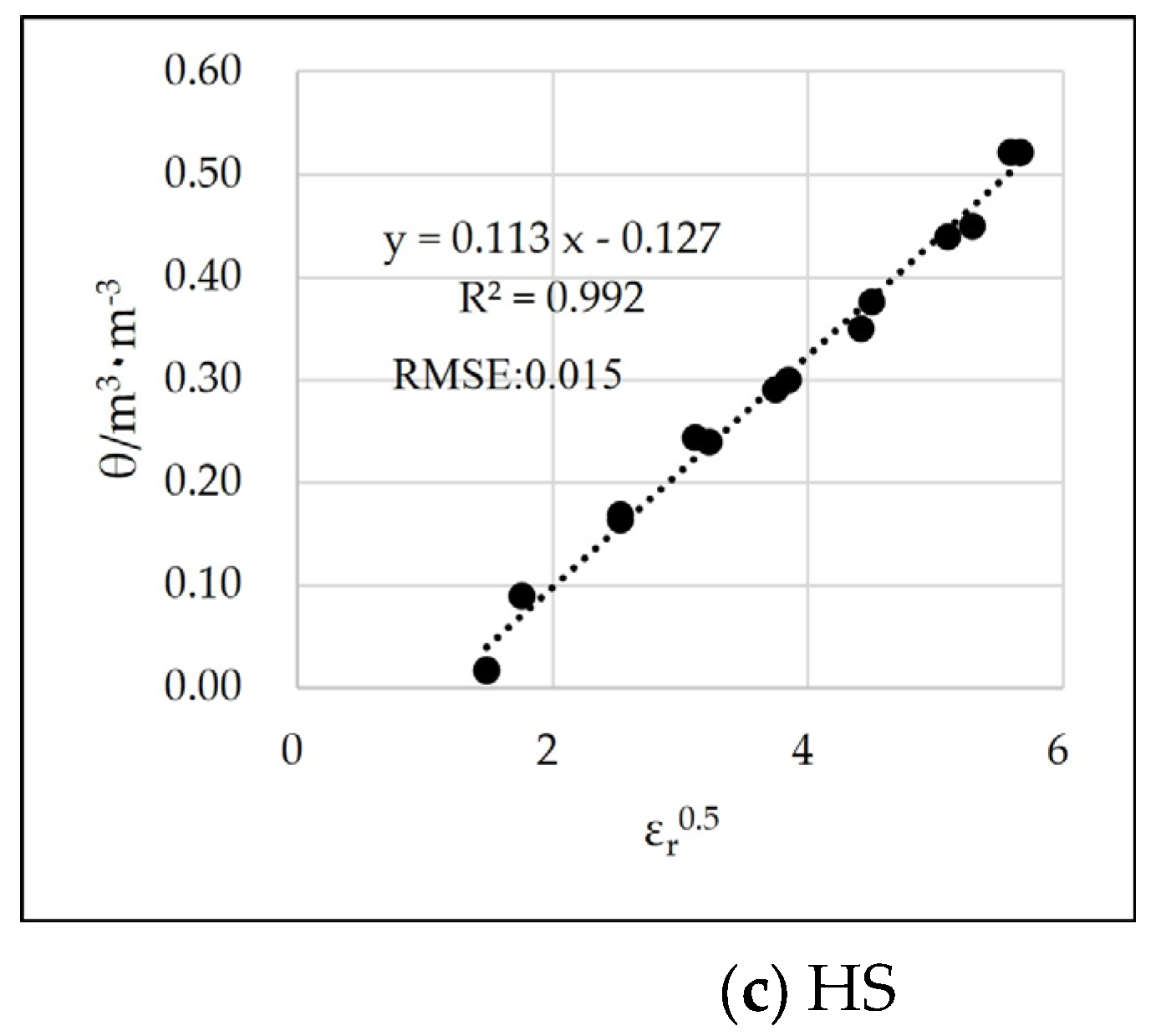 Water 17 00399 g002b Water 17 00399 g002b