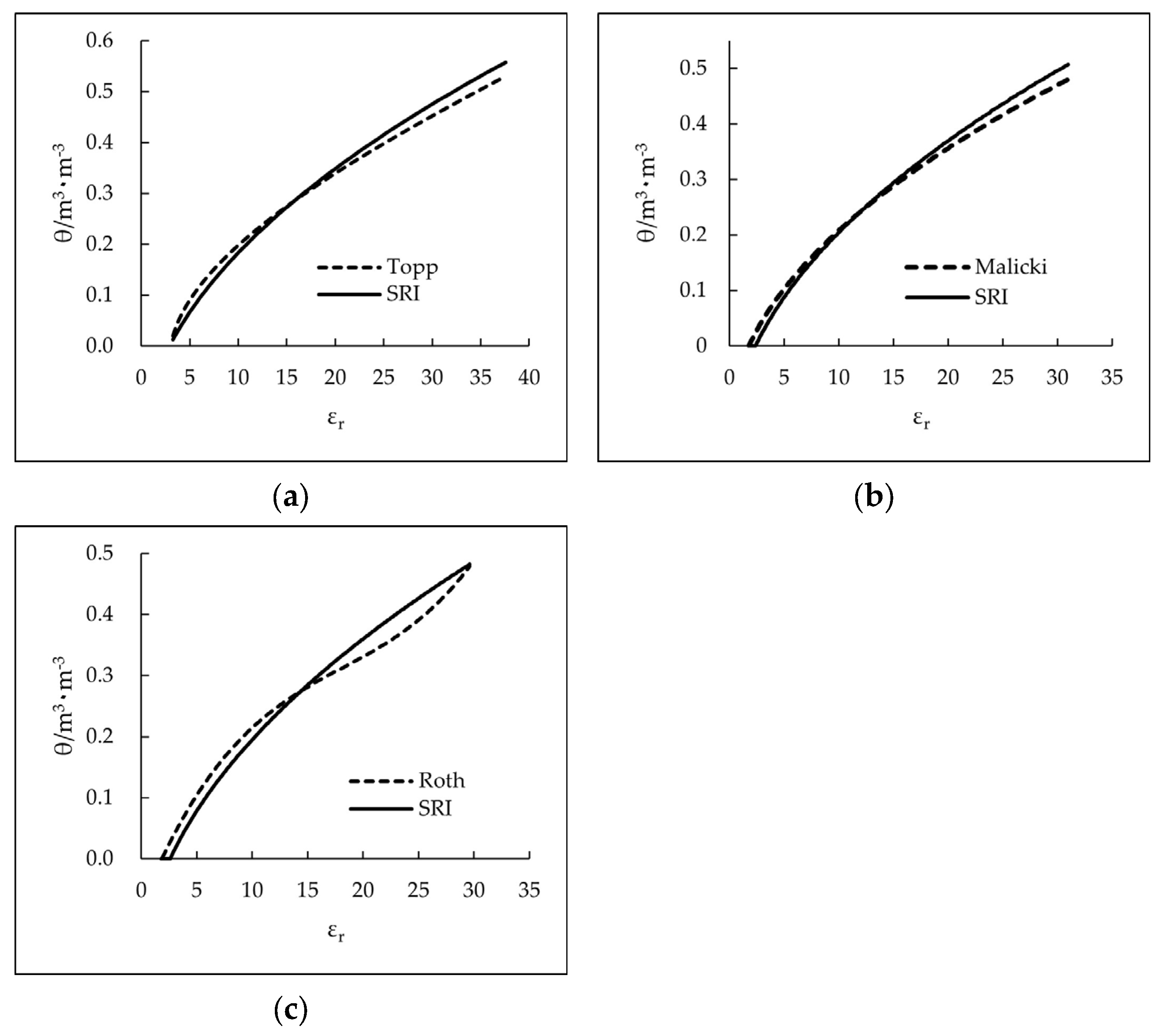 Water 17 00399 g004 Water 17 00399 g004