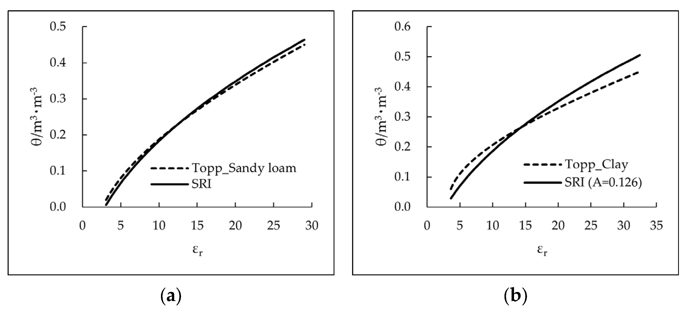 Water 17 00399 g005a Water 17 00399 g005a