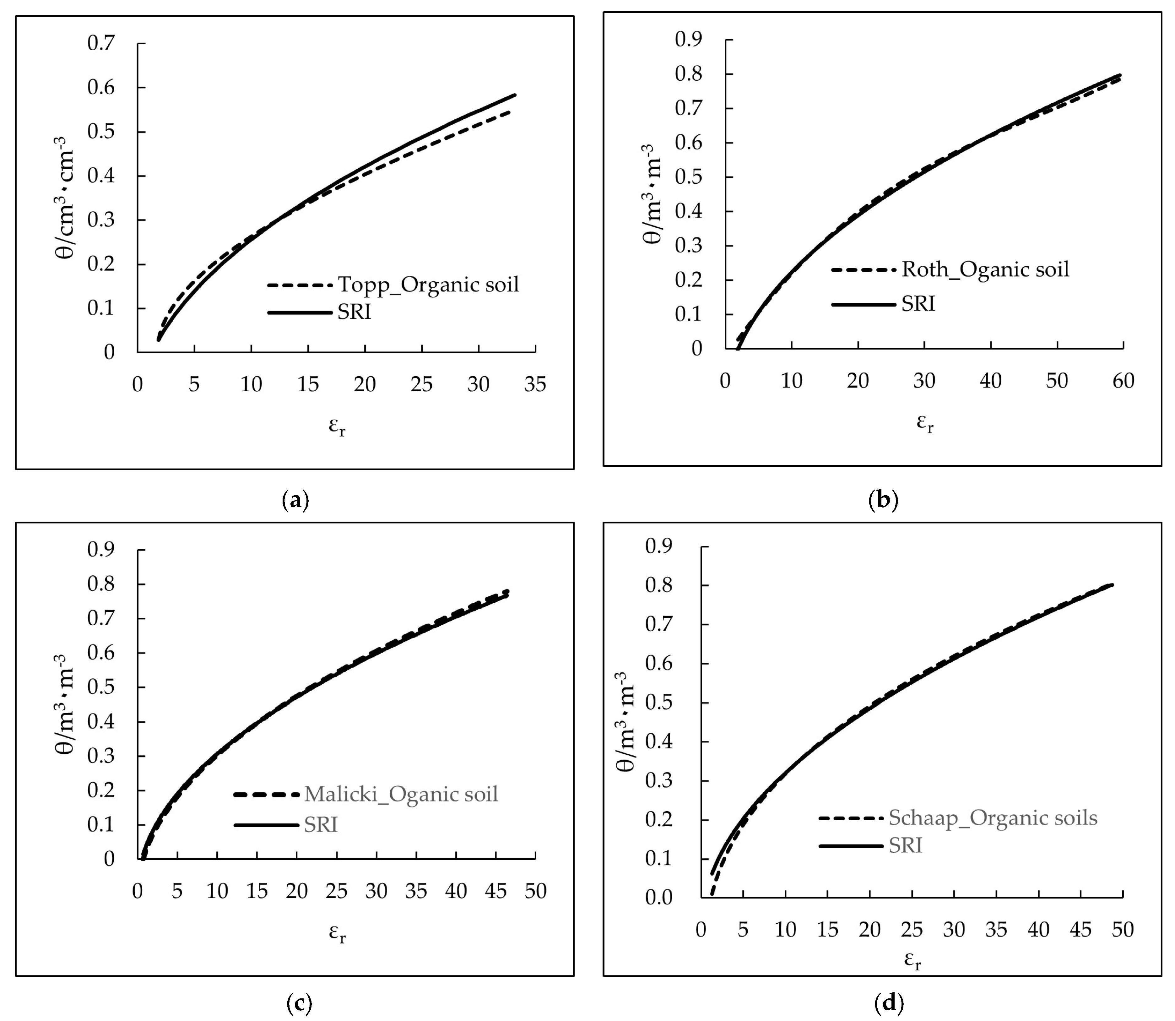 Water 17 00399 g006 Water 17 00399 g006