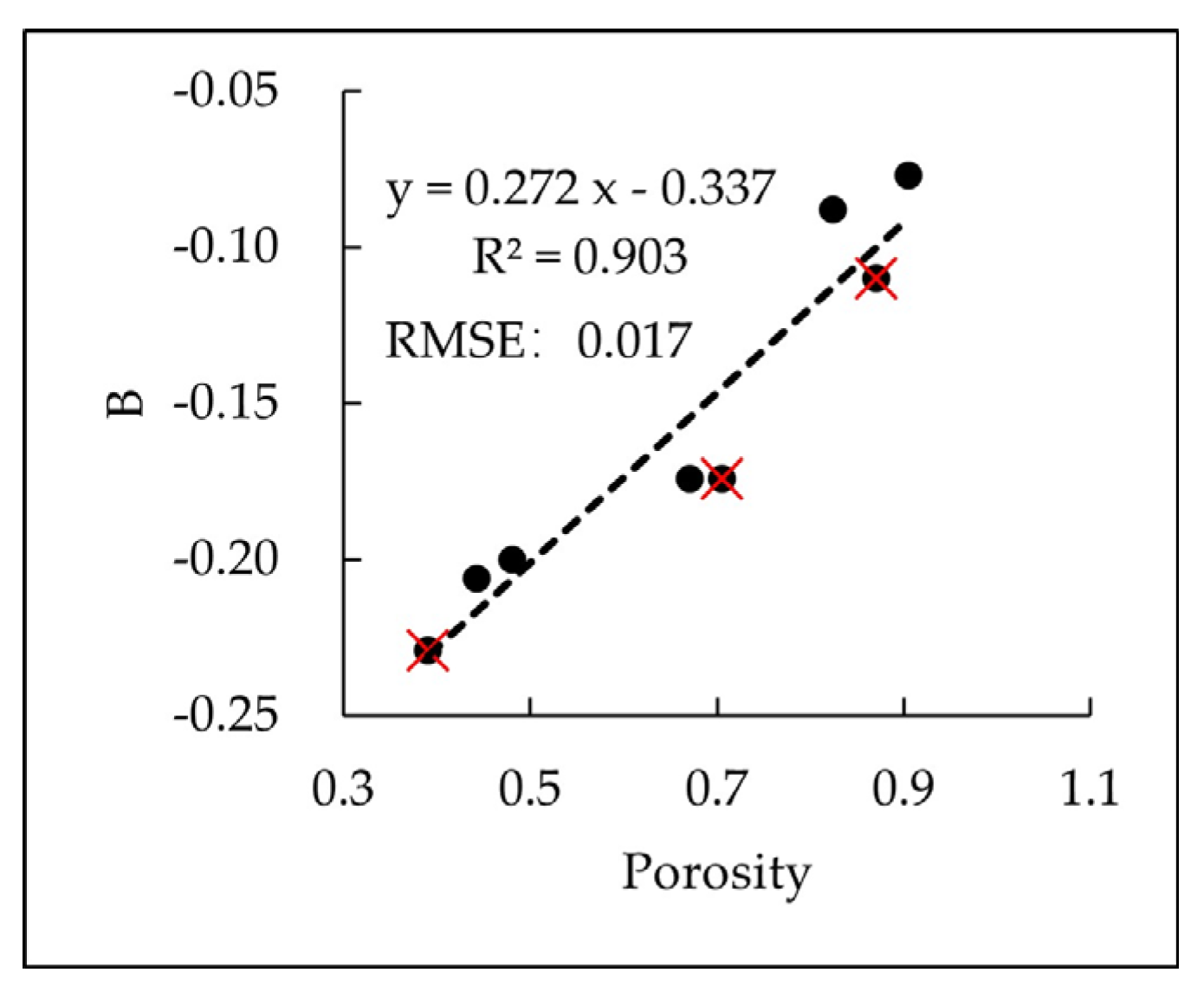 Water 17 00399 g007 Water 17 00399 g007