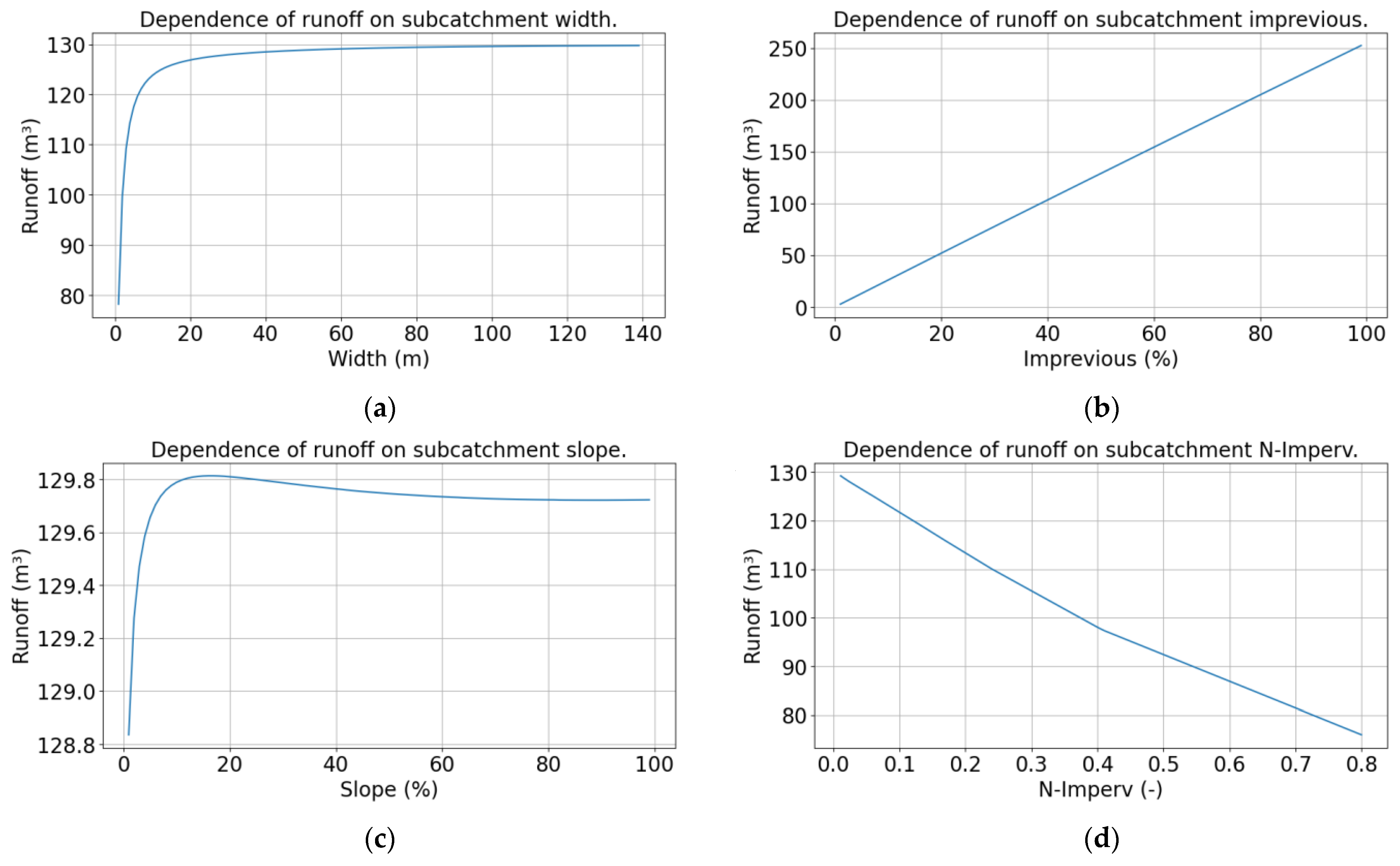Water 17 00405 g001a