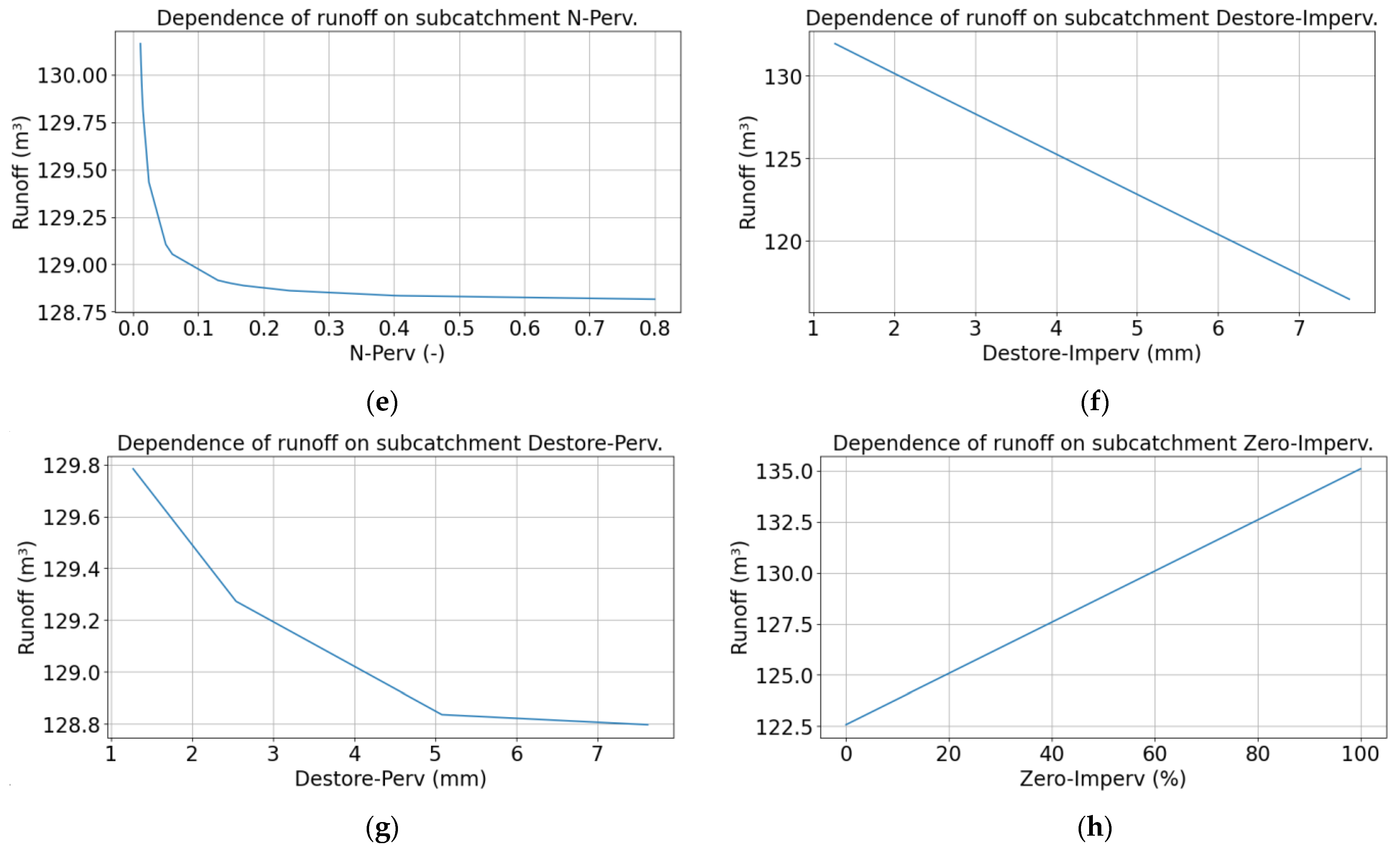 Water 17 00405 g001b