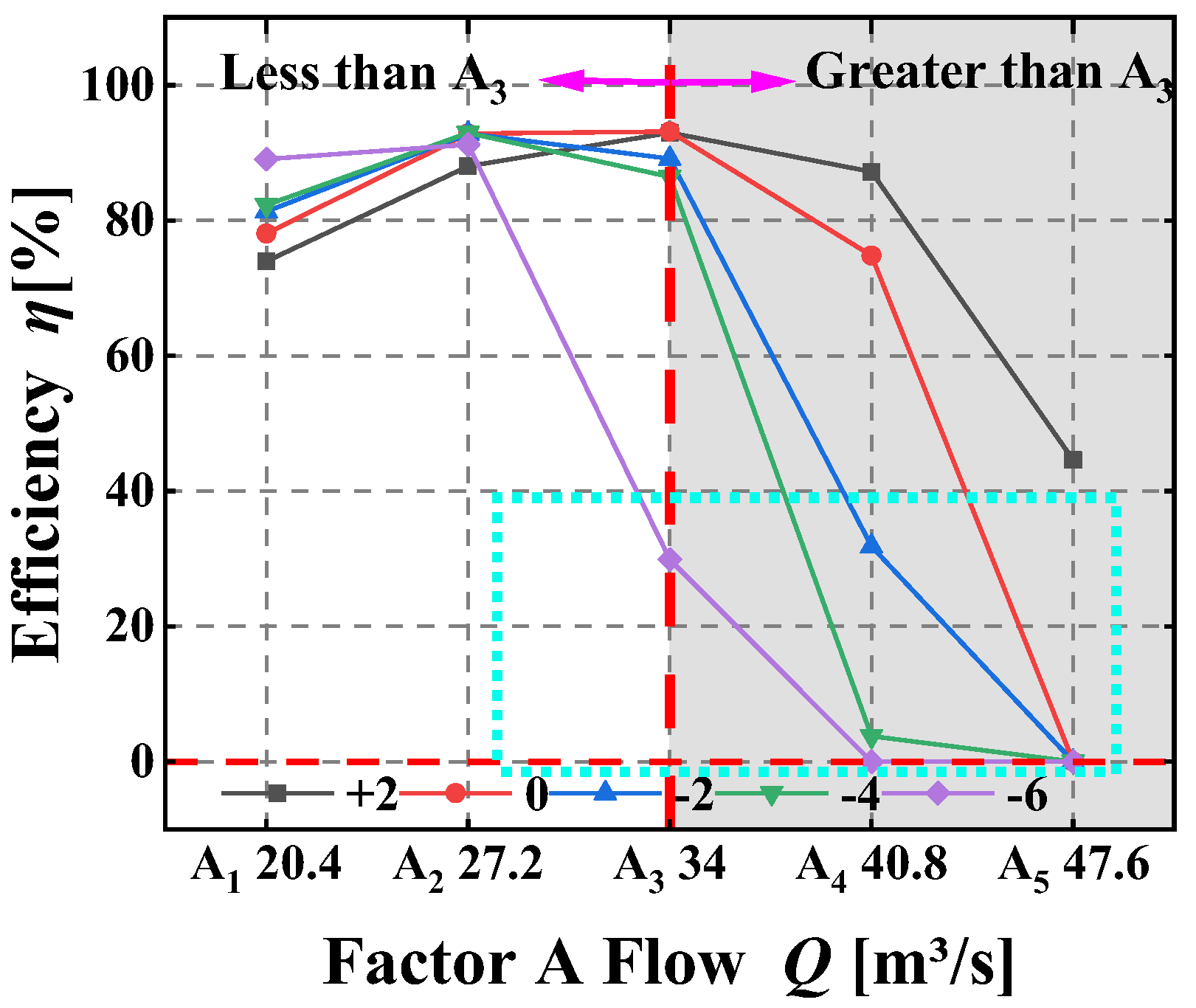 Water 17 00423 g007 Water 17 00423 g007