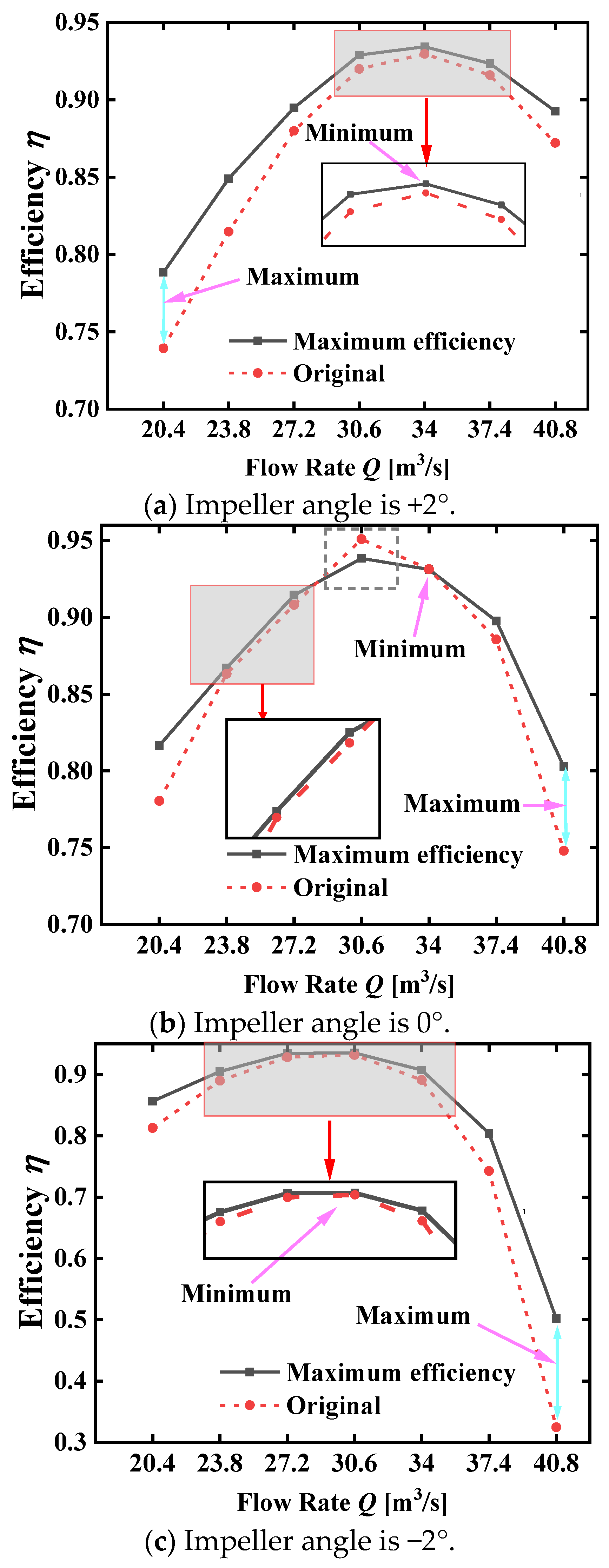 Water 17 00423 g012 Water 17 00423 g012