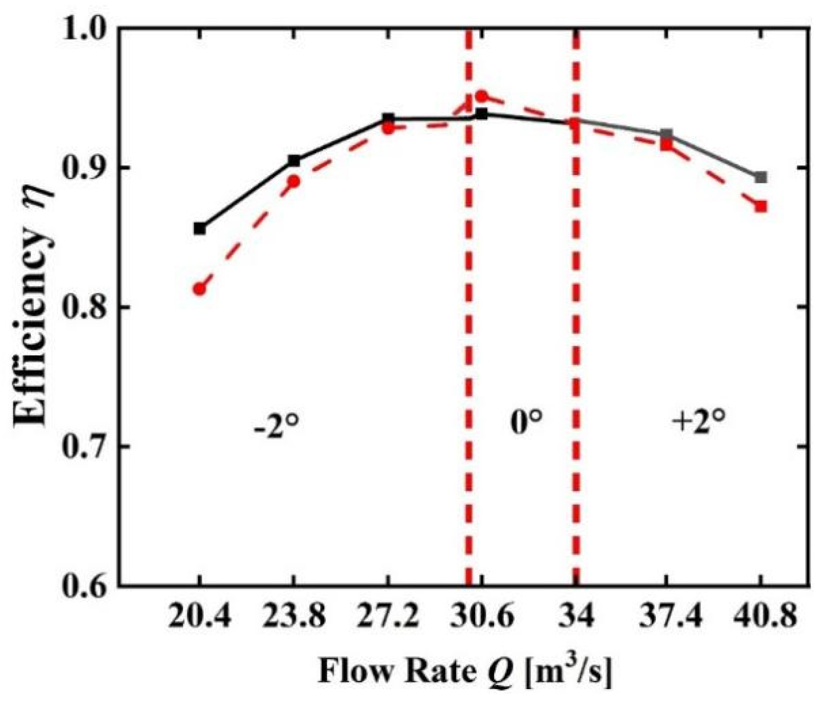 Water 17 00423 g013 Water 17 00423 g013