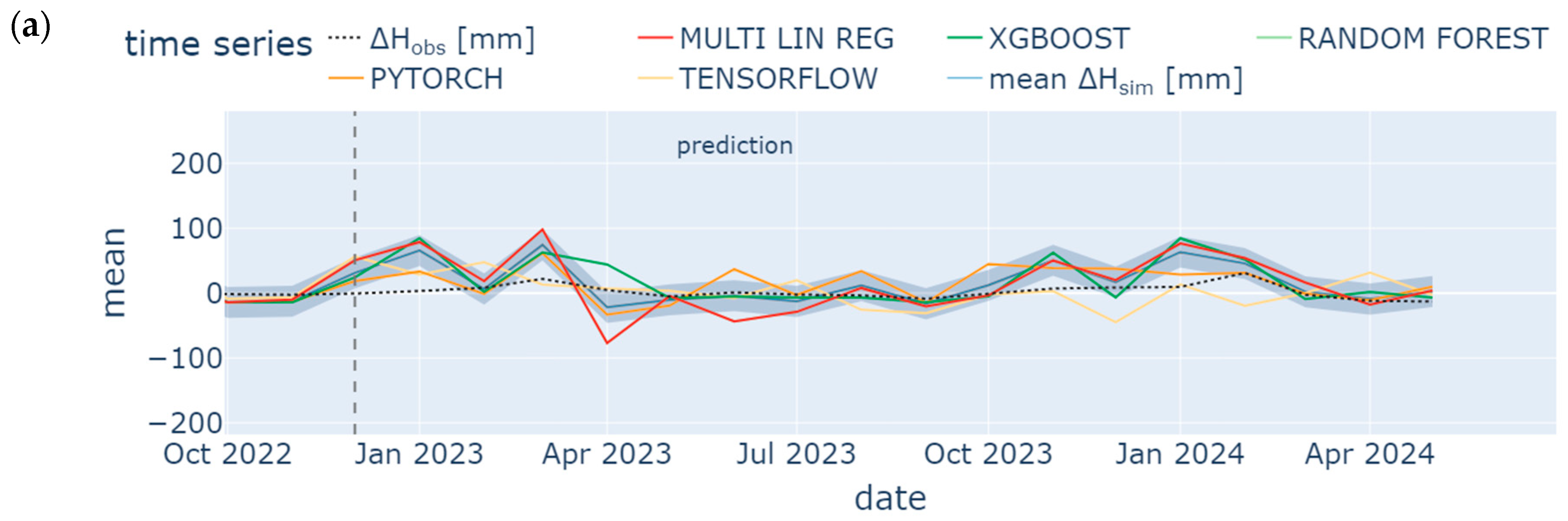 Water 17 00433 g013a