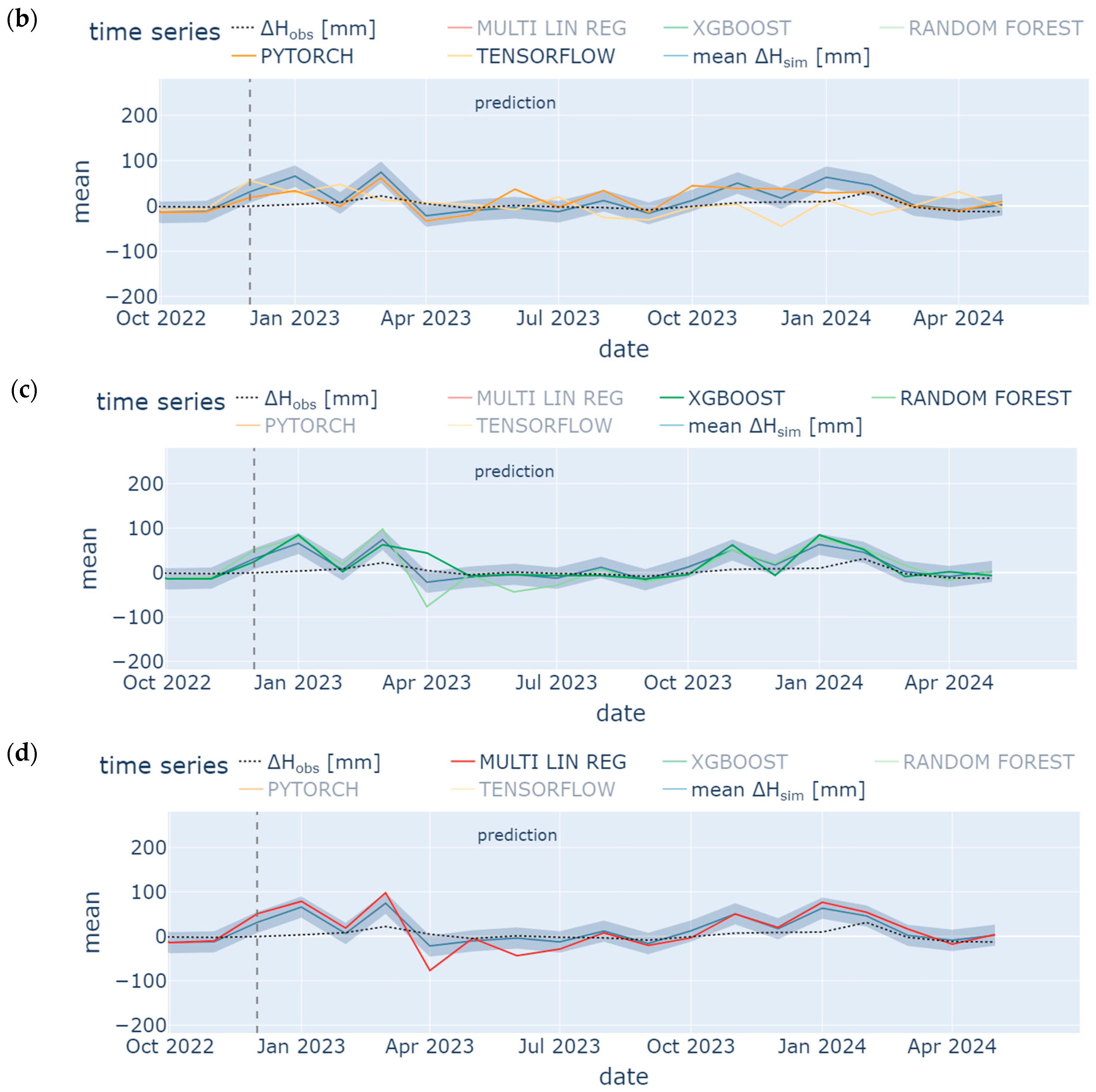 Water 17 00433 g013b