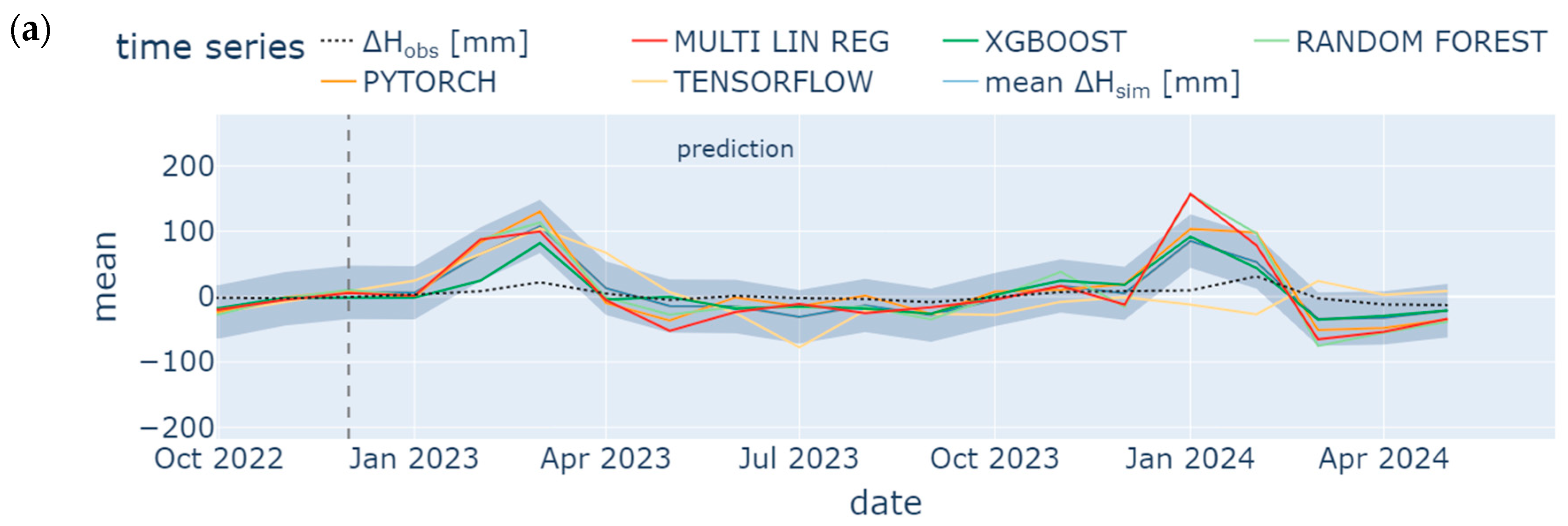 Water 17 00433 g014a