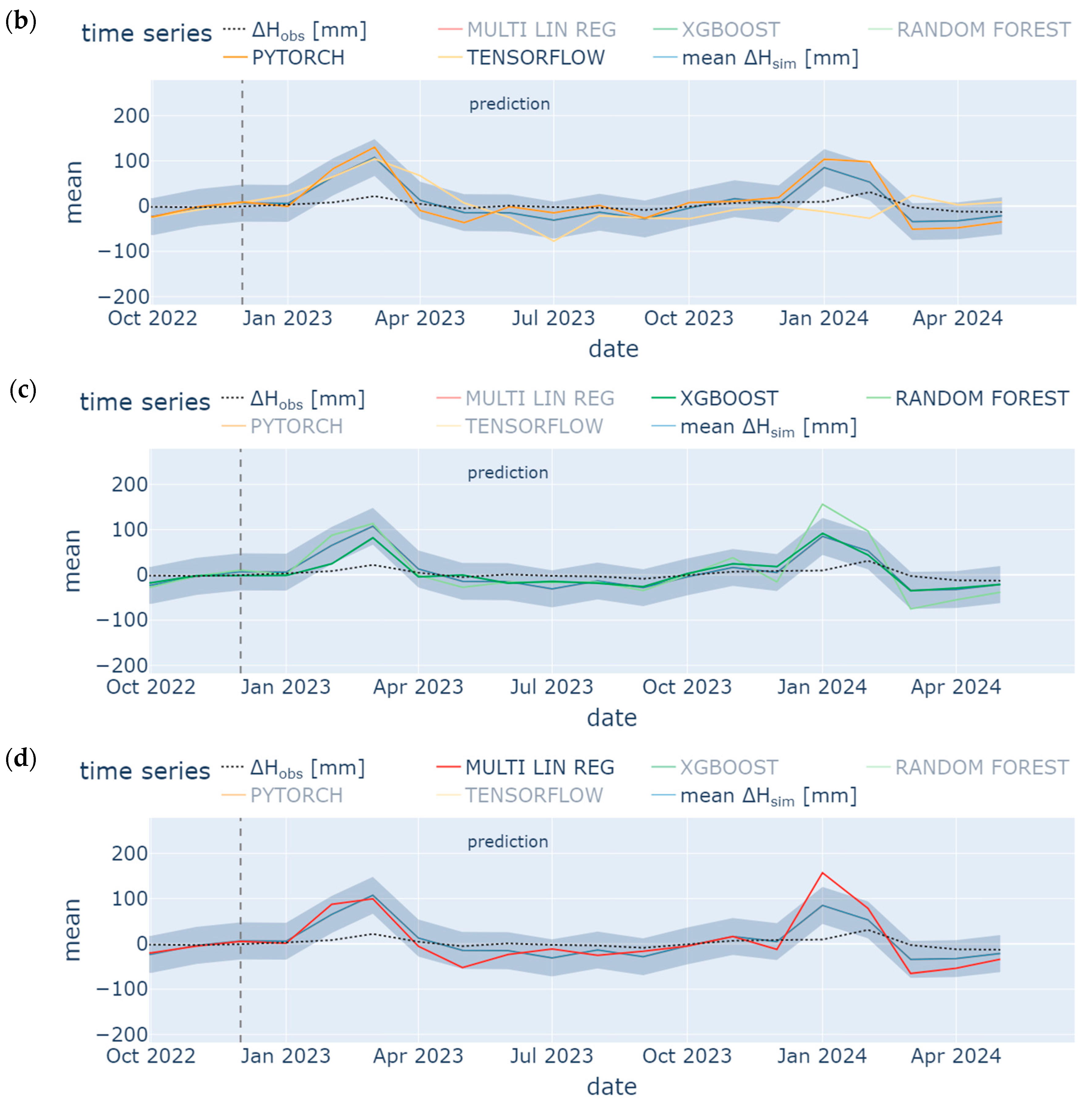 Water 17 00433 g014b