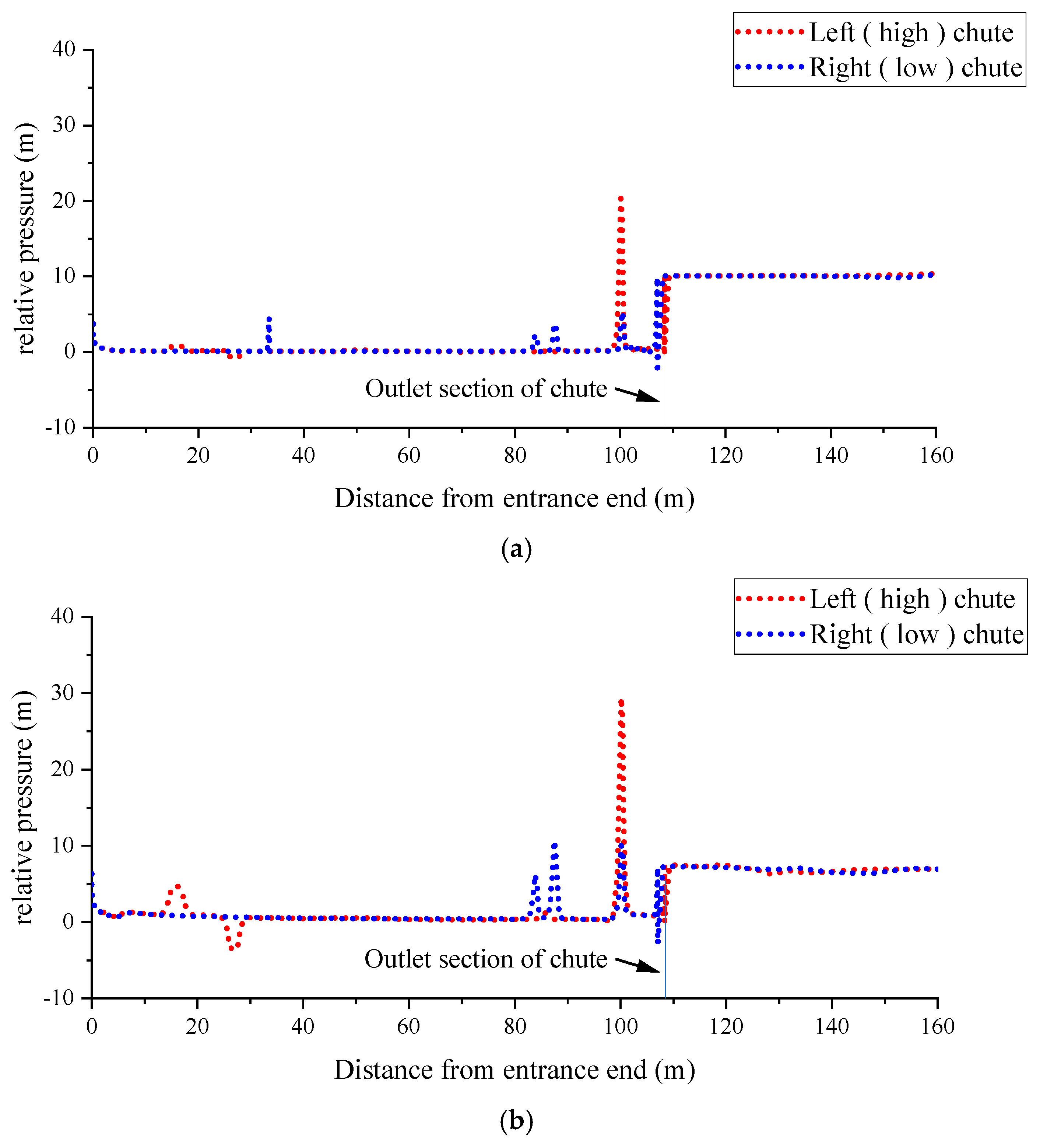 Water 17 00441 g005a