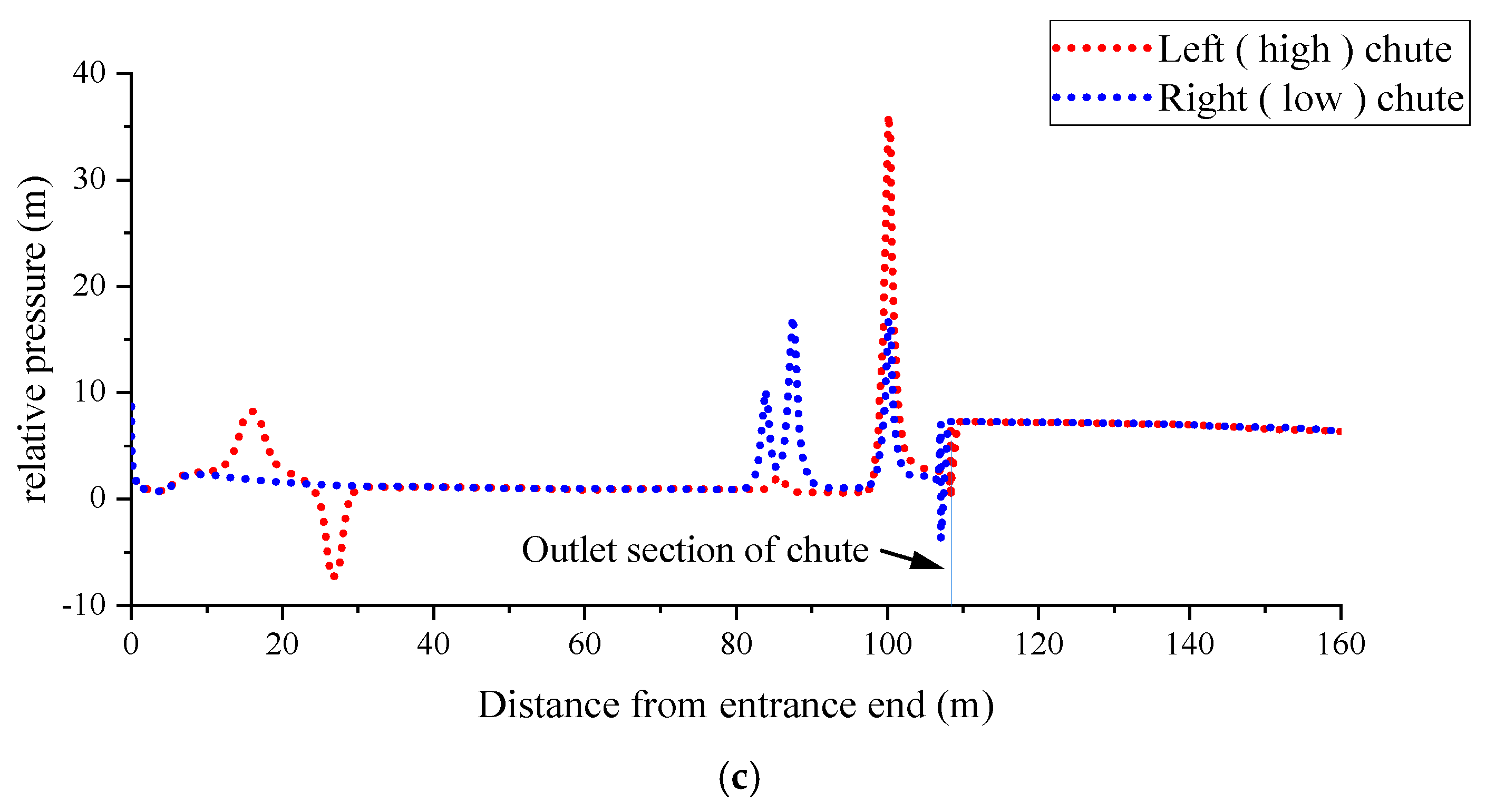 Water 17 00441 g005b