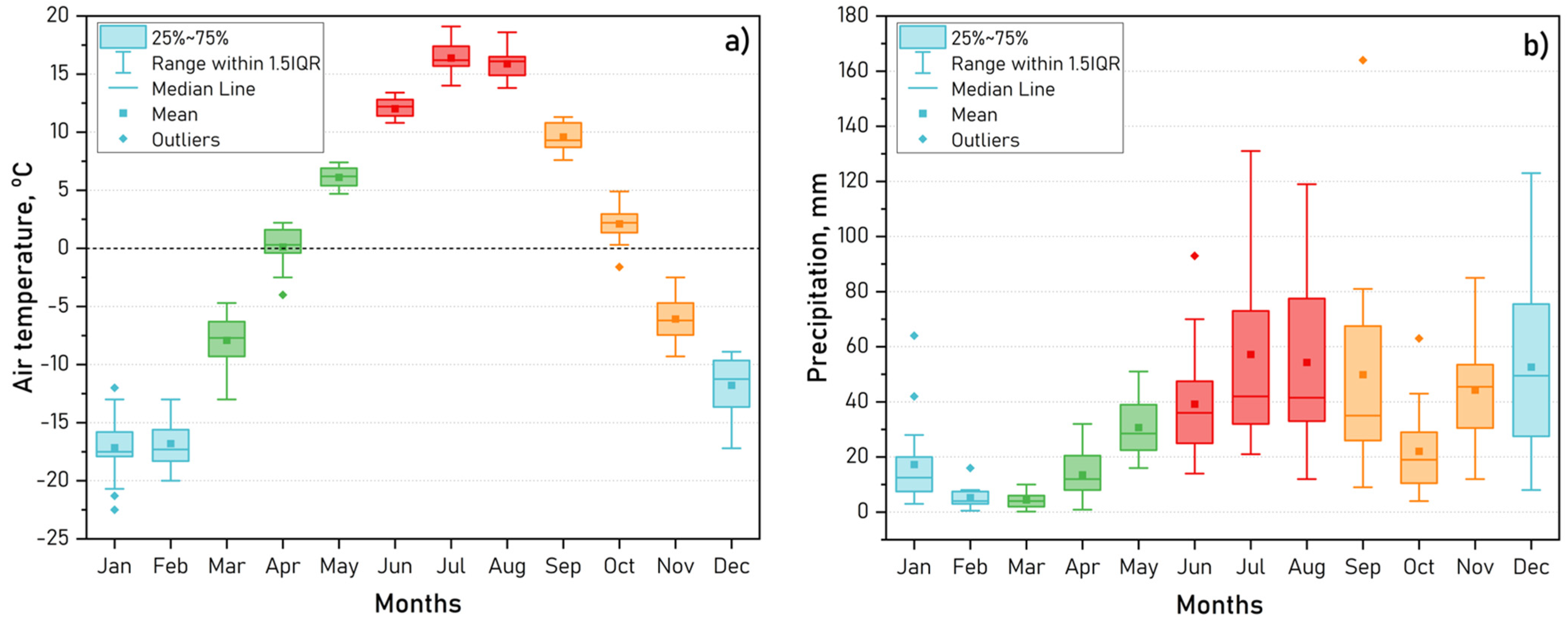 Water 17 00545 g003 Water 17 00545 g003