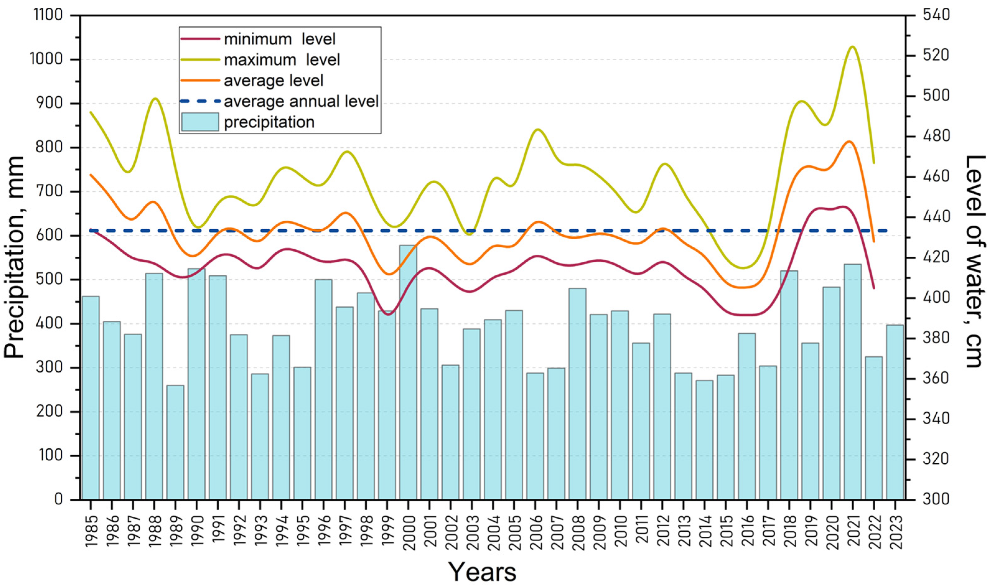 Water 17 00545 g005 Water 17 00545 g005