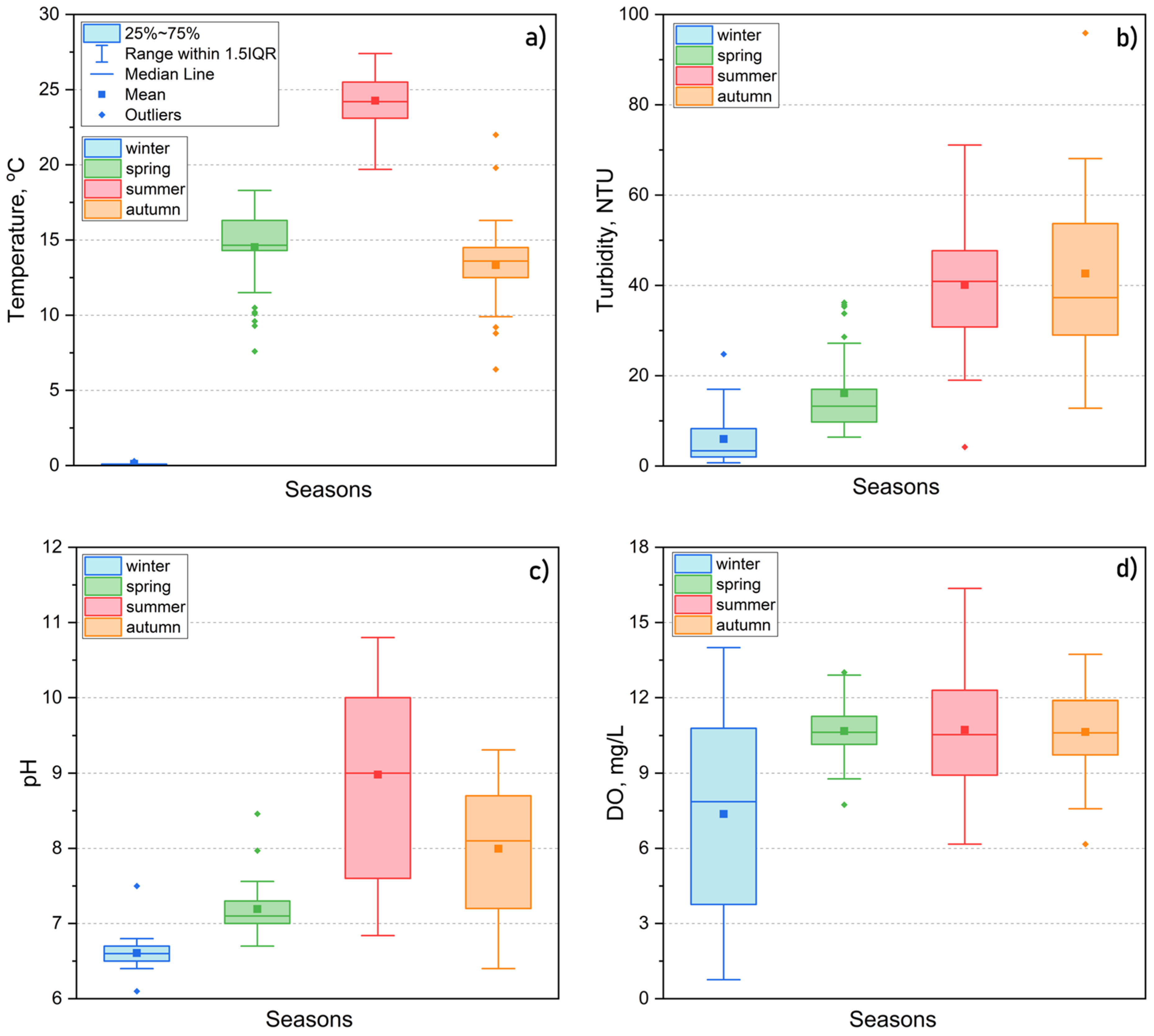 Water 17 00545 g008 Water 17 00545 g008