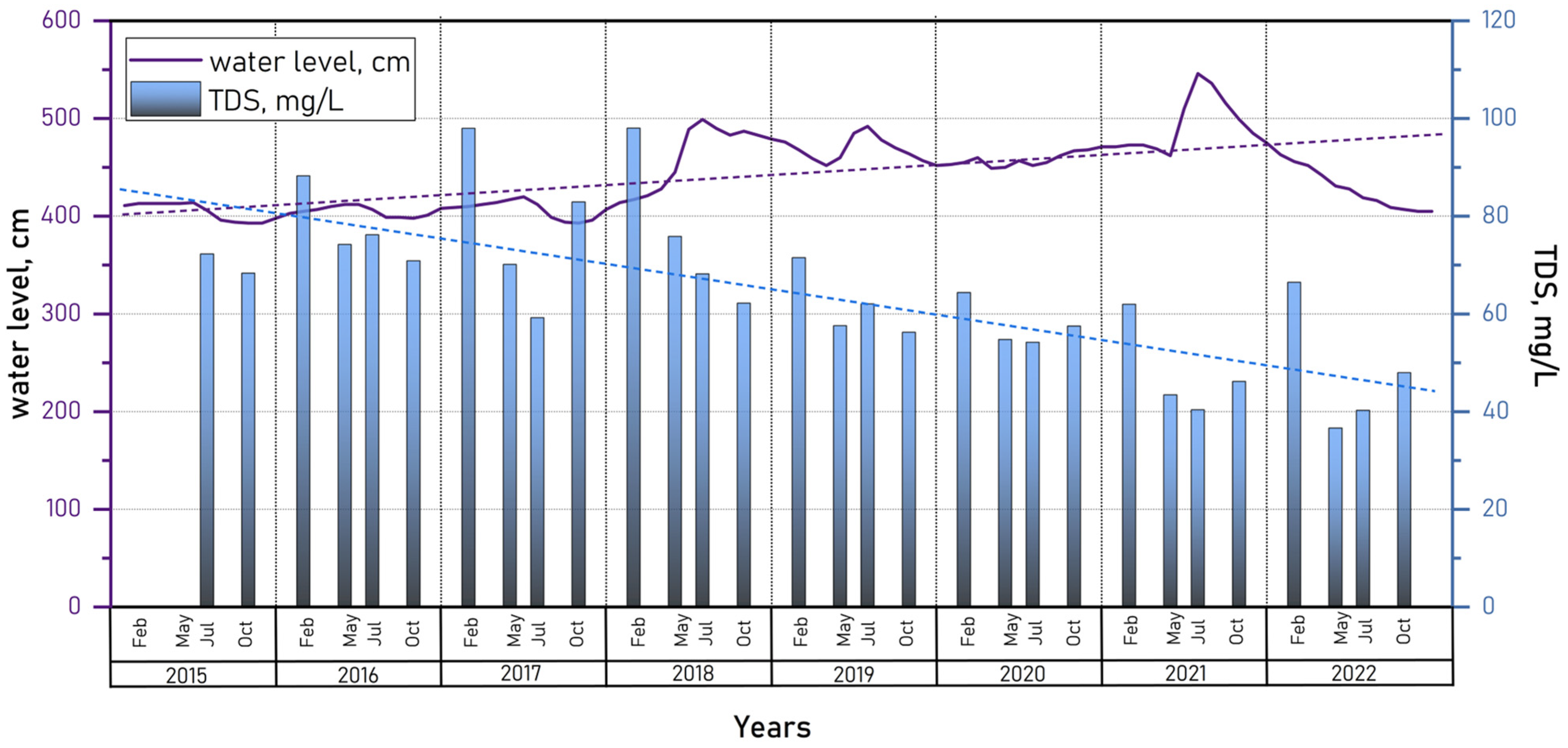 Water 17 00545 g009 Water 17 00545 g009