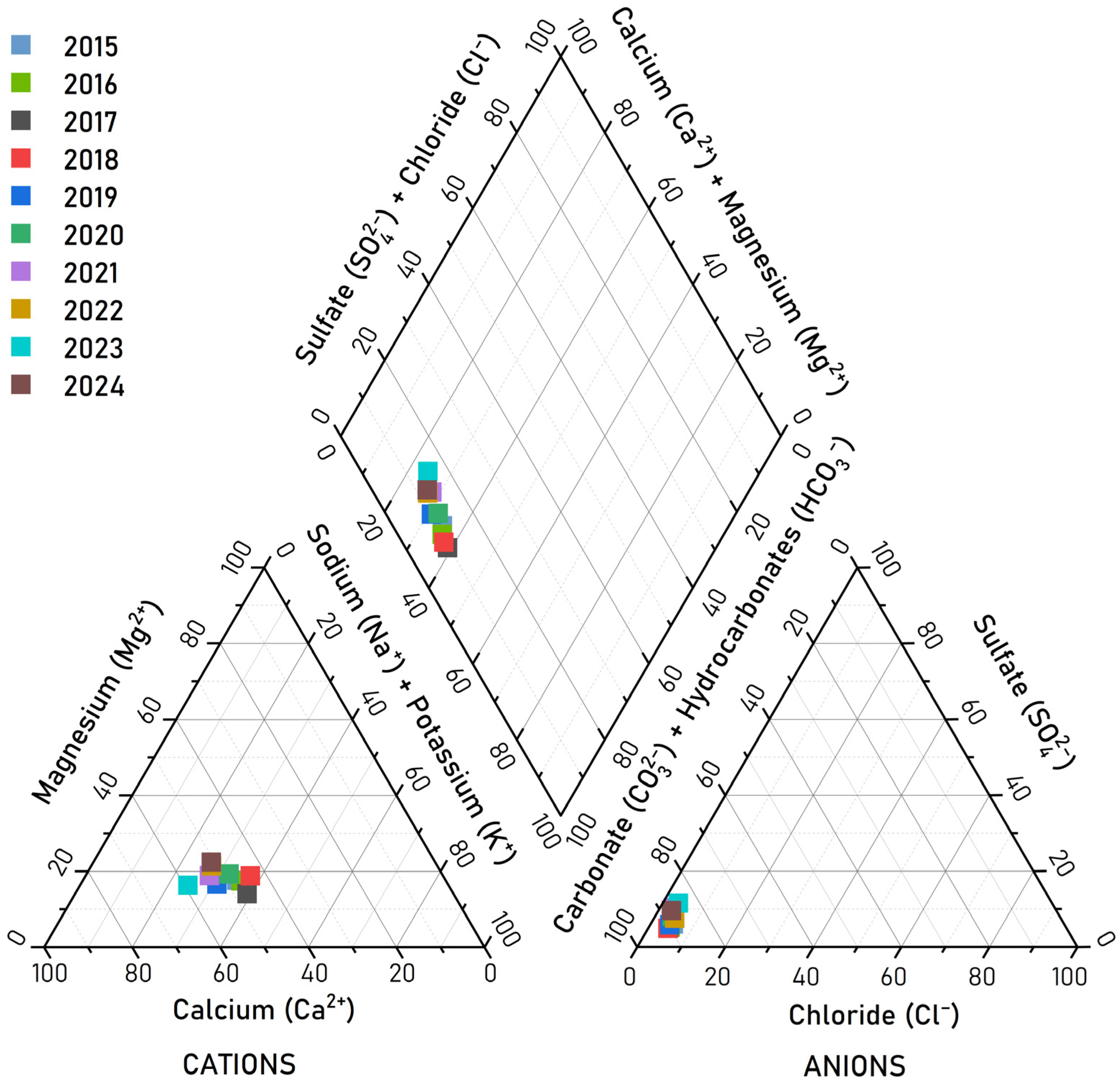 Water 17 00545 g010 Water 17 00545 g010