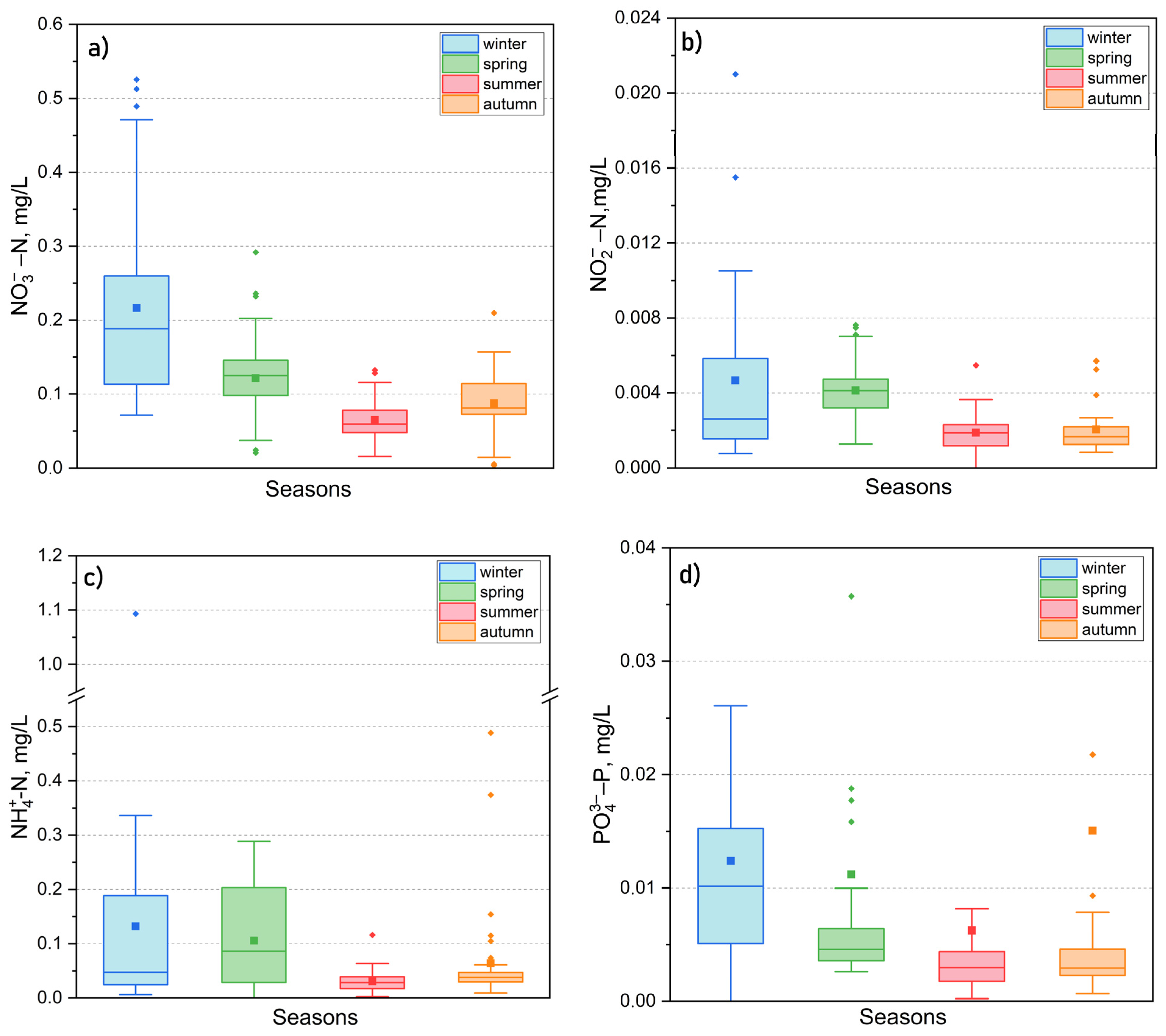 Water 17 00545 g012 Water 17 00545 g012