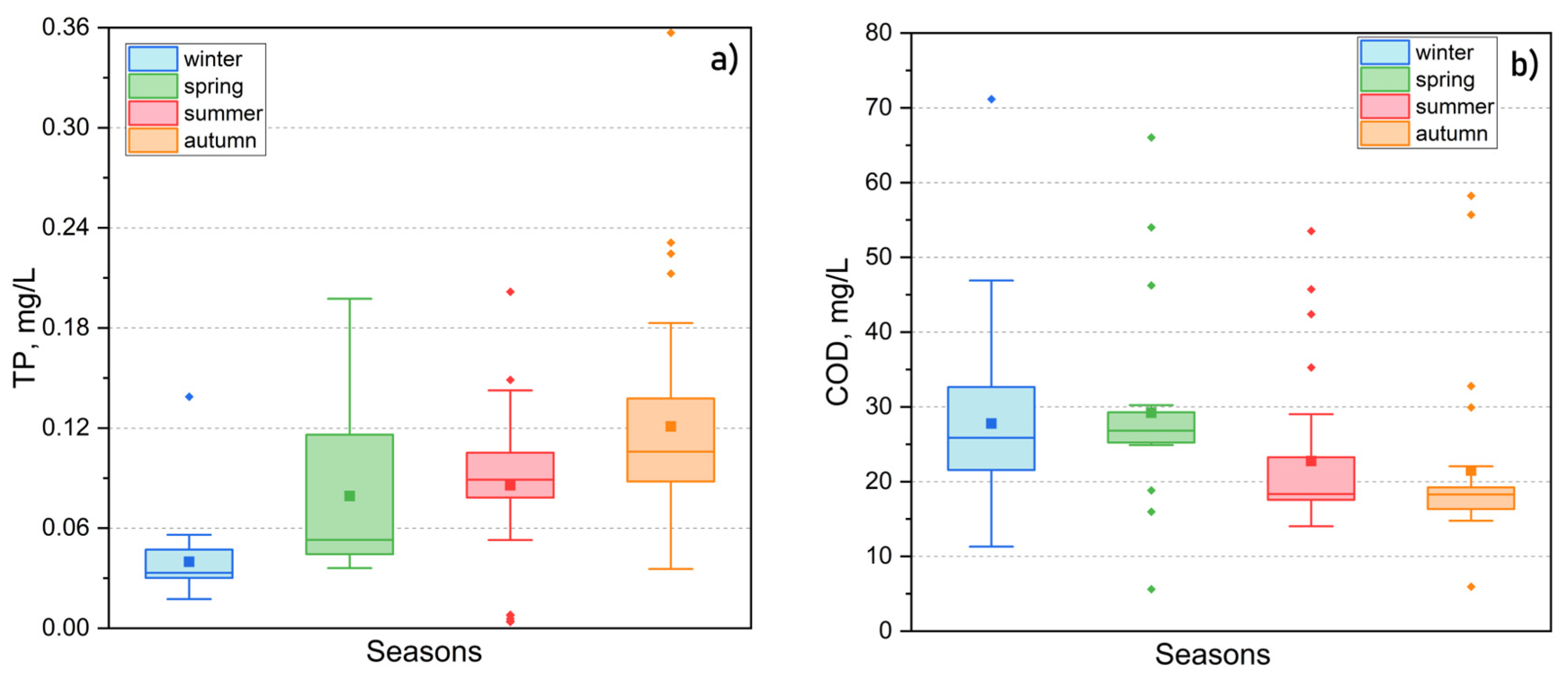 Water 17 00545 g013 Water 17 00545 g013