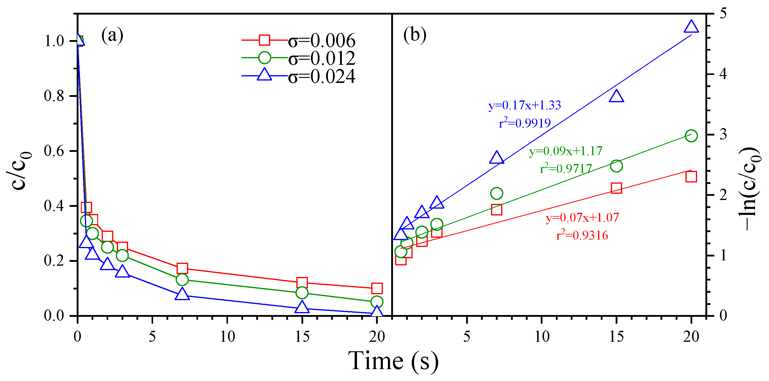 Water 17 00566 g003 Water 17 00566 g003
