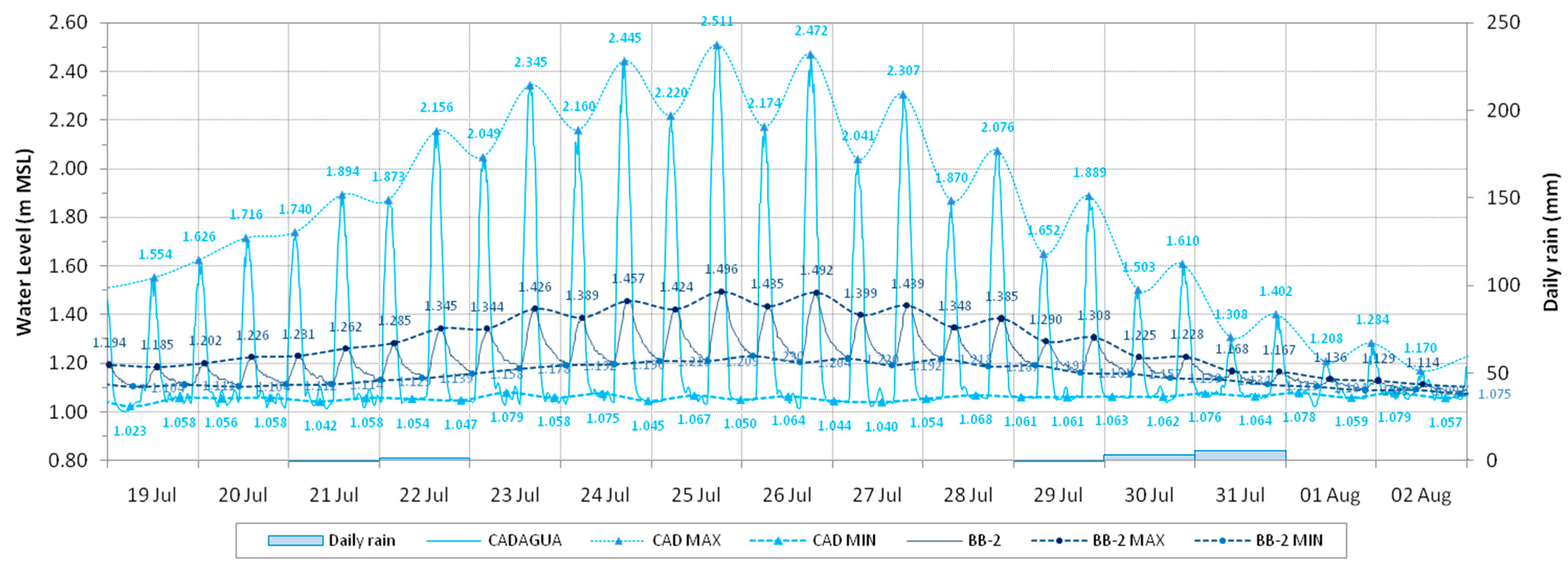 Water 17 00576 g012