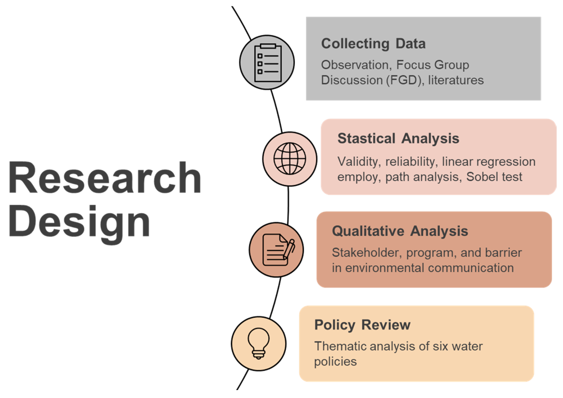 Water 17 00600 g004 Water 17 00600 g004