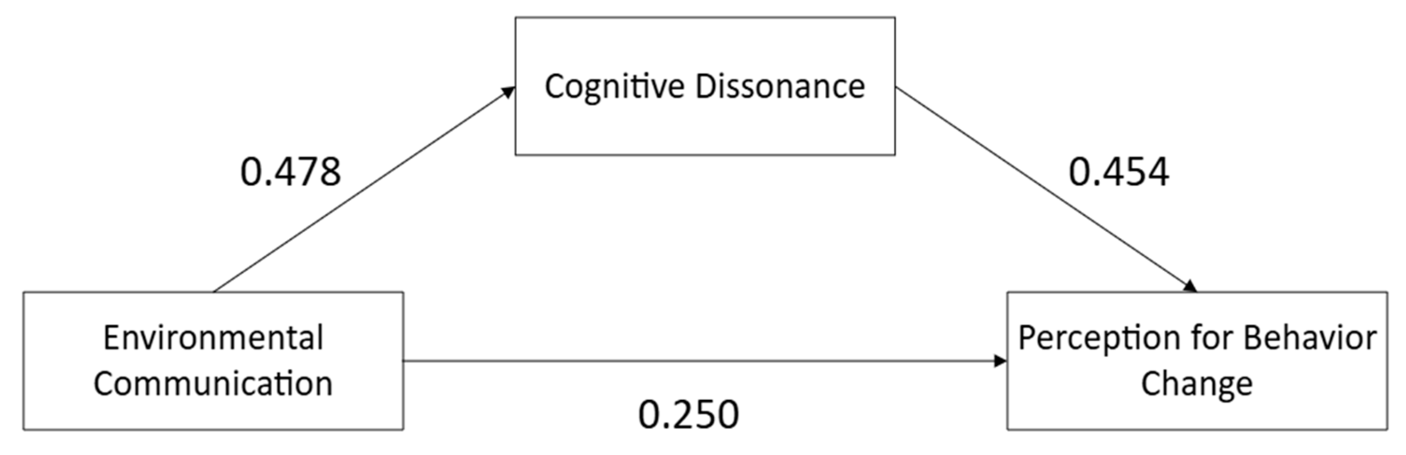 Water 17 00600 g006 Water 17 00600 g006