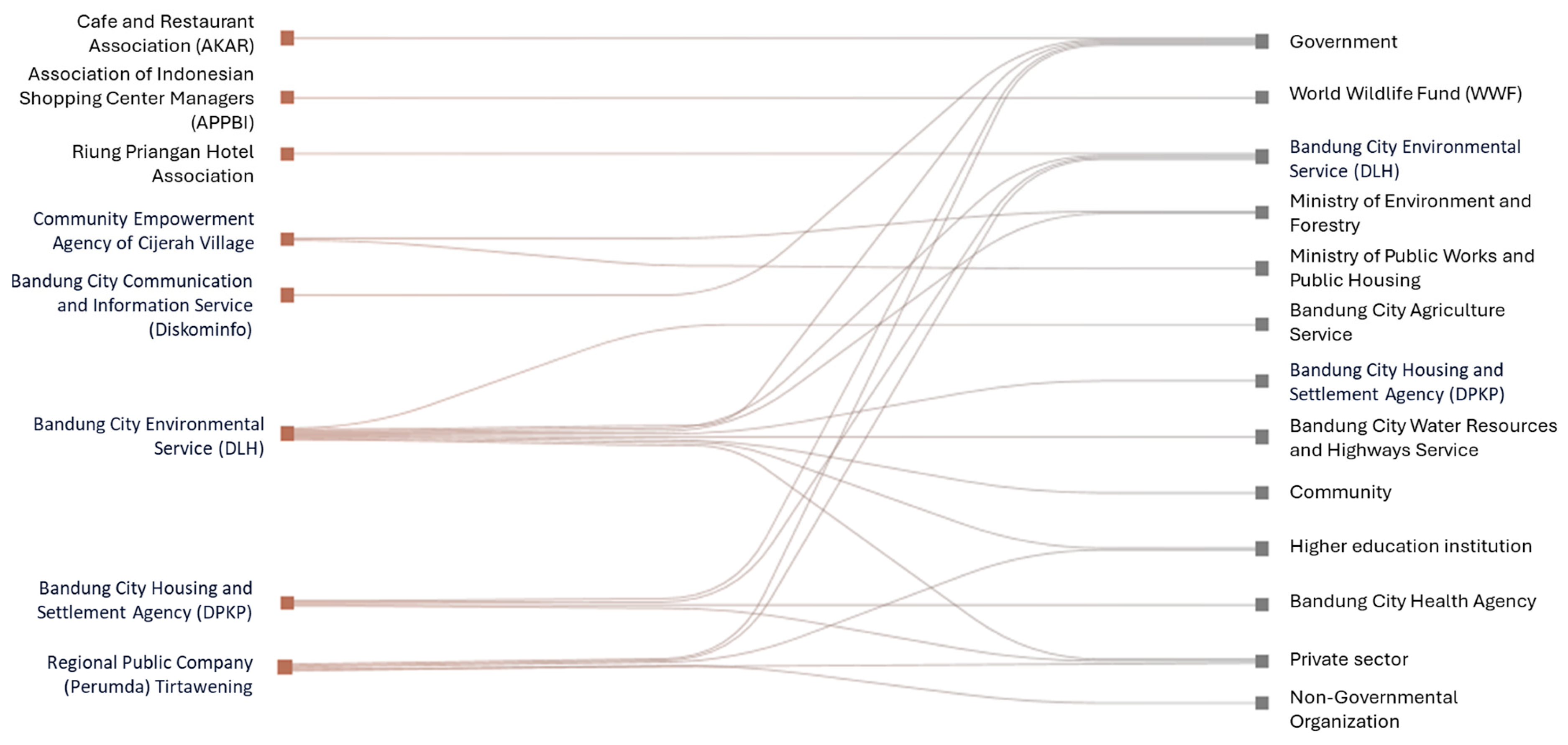 Water 17 00600 g007 Water 17 00600 g007