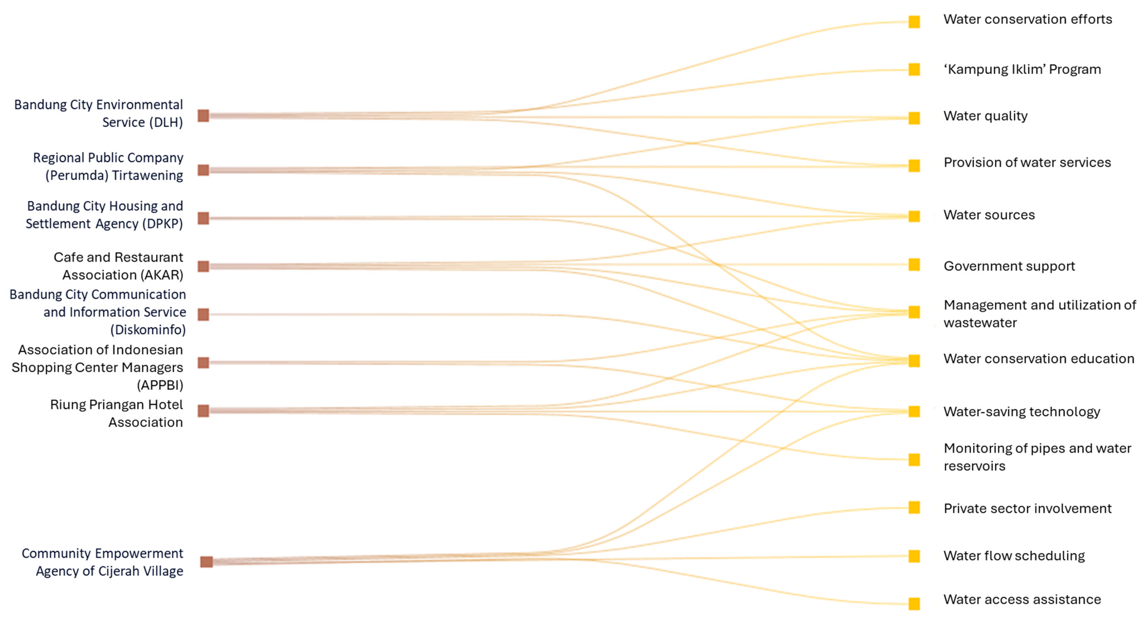 Water 17 00600 g008 Water 17 00600 g008