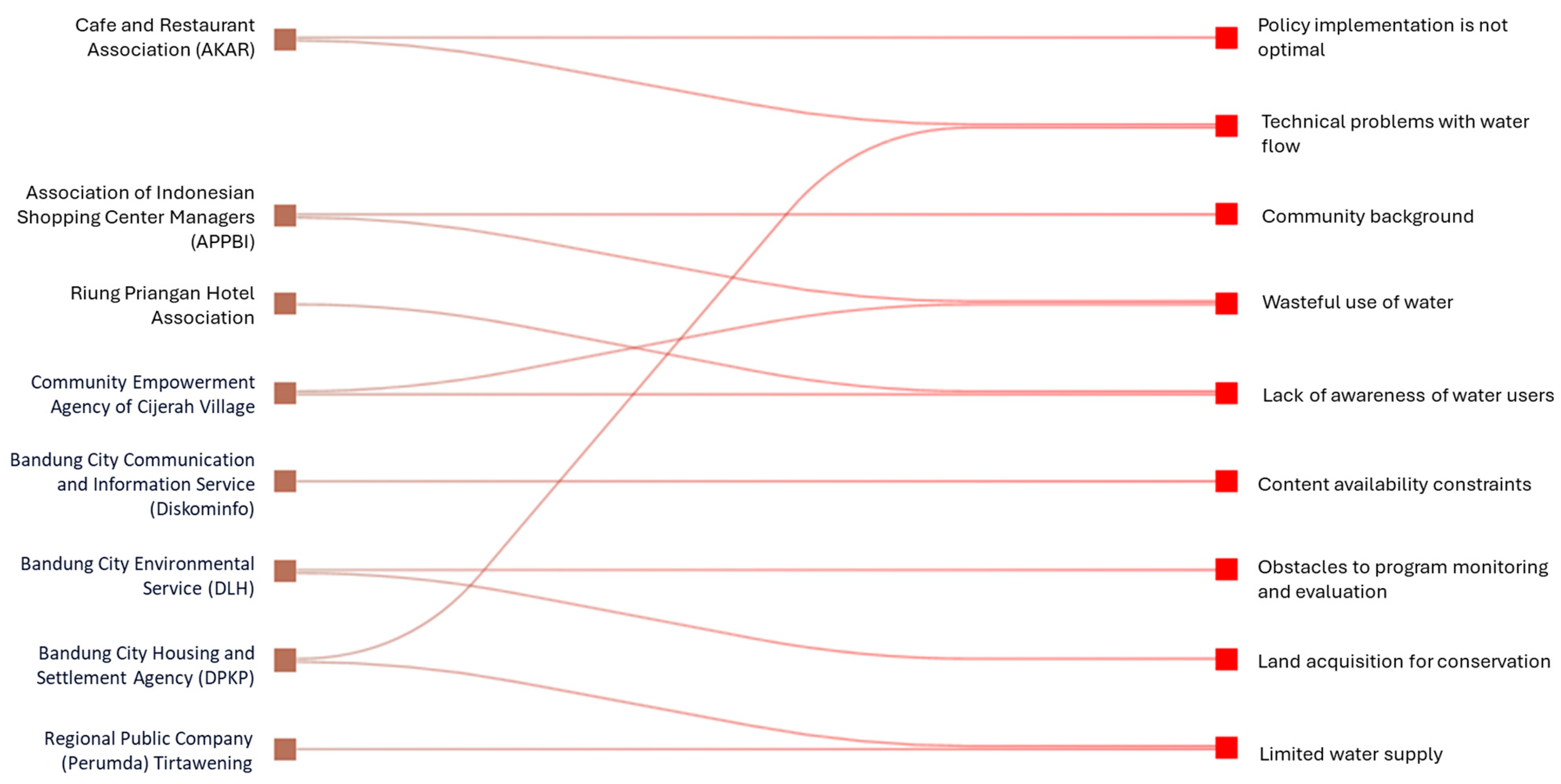 Water 17 00600 g009 Water 17 00600 g009