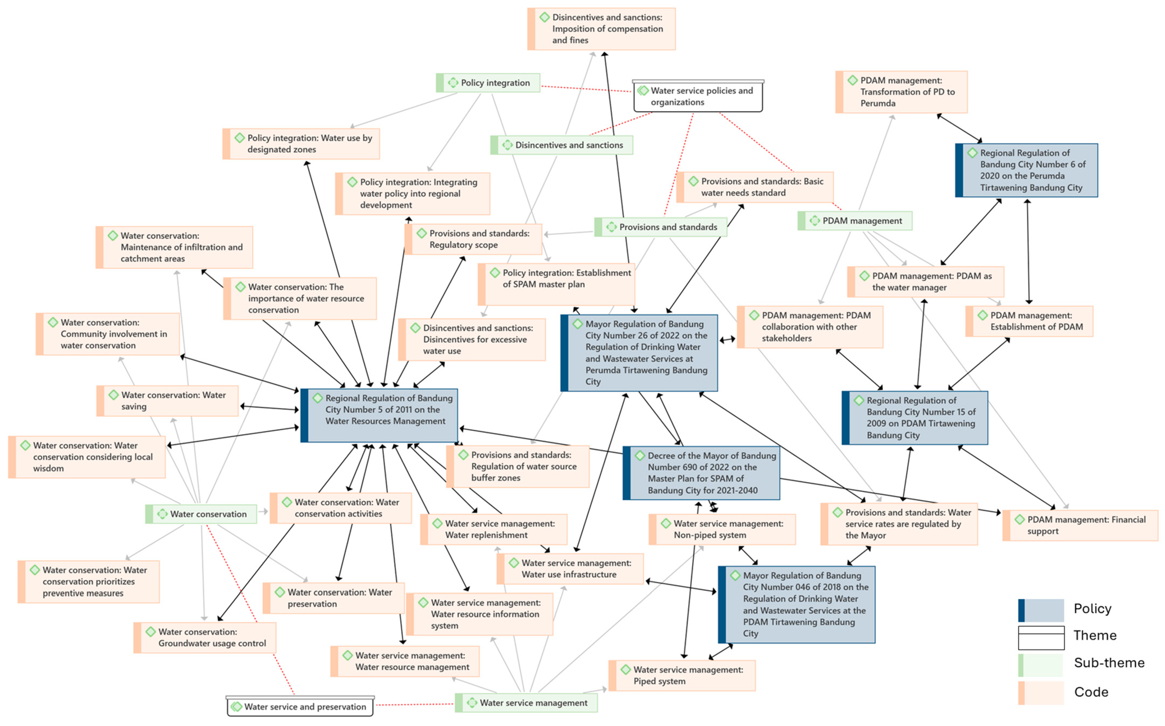 Water 17 00600 g010 Water 17 00600 g010