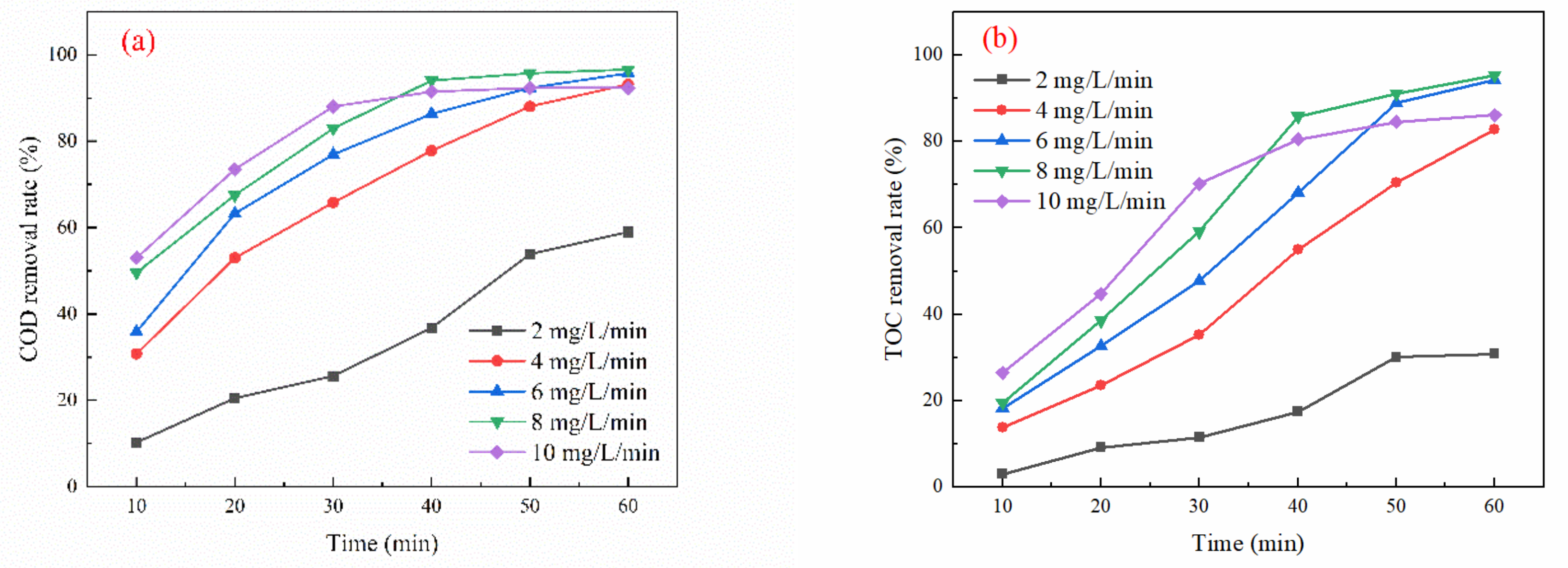 Water 17 00605 g002a