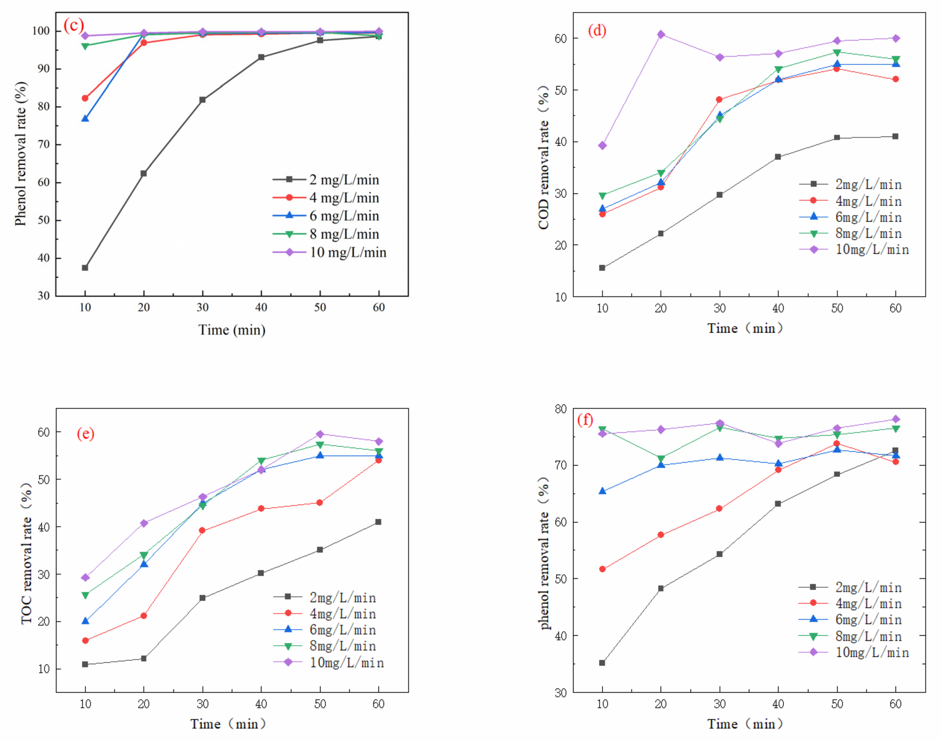 Water 17 00605 g002b