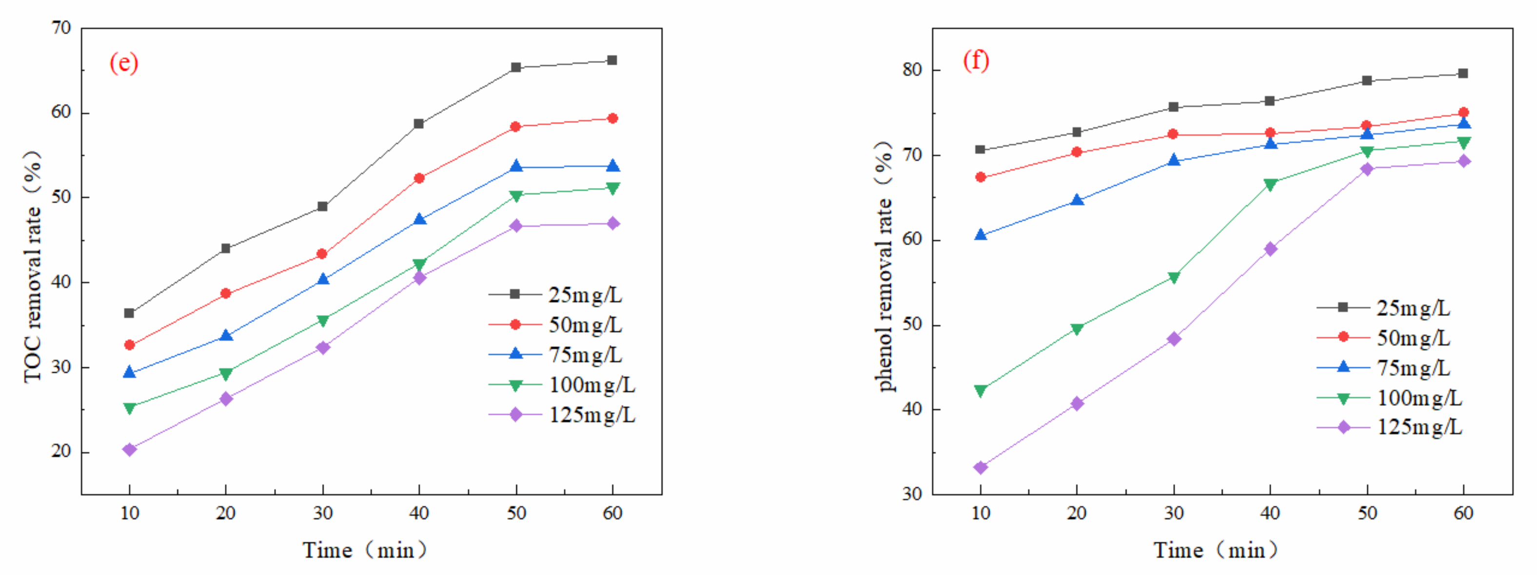 Water 17 00605 g005b