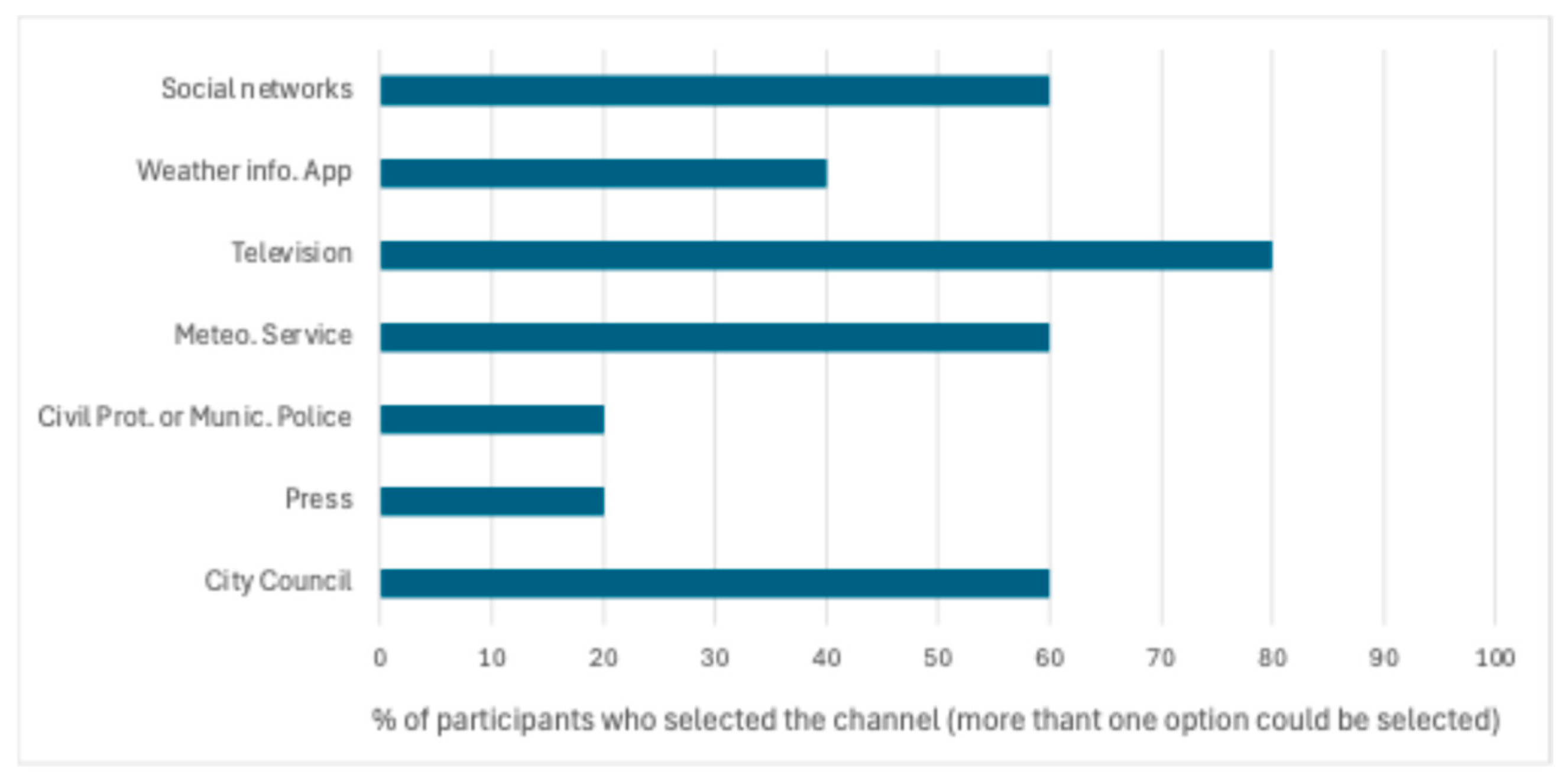 Water 17 00610 g0a10